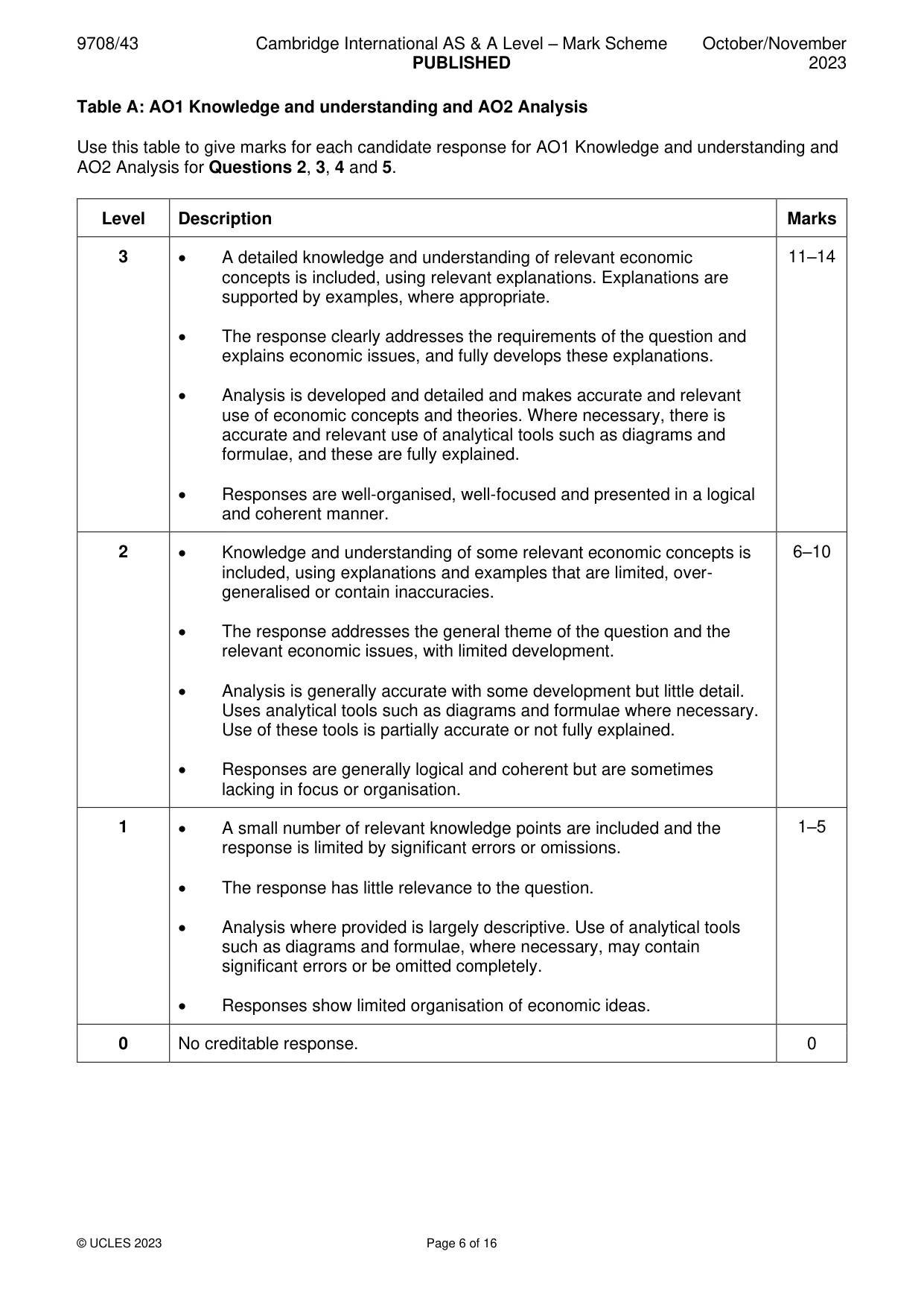 Mark scheme, page 6 of 16