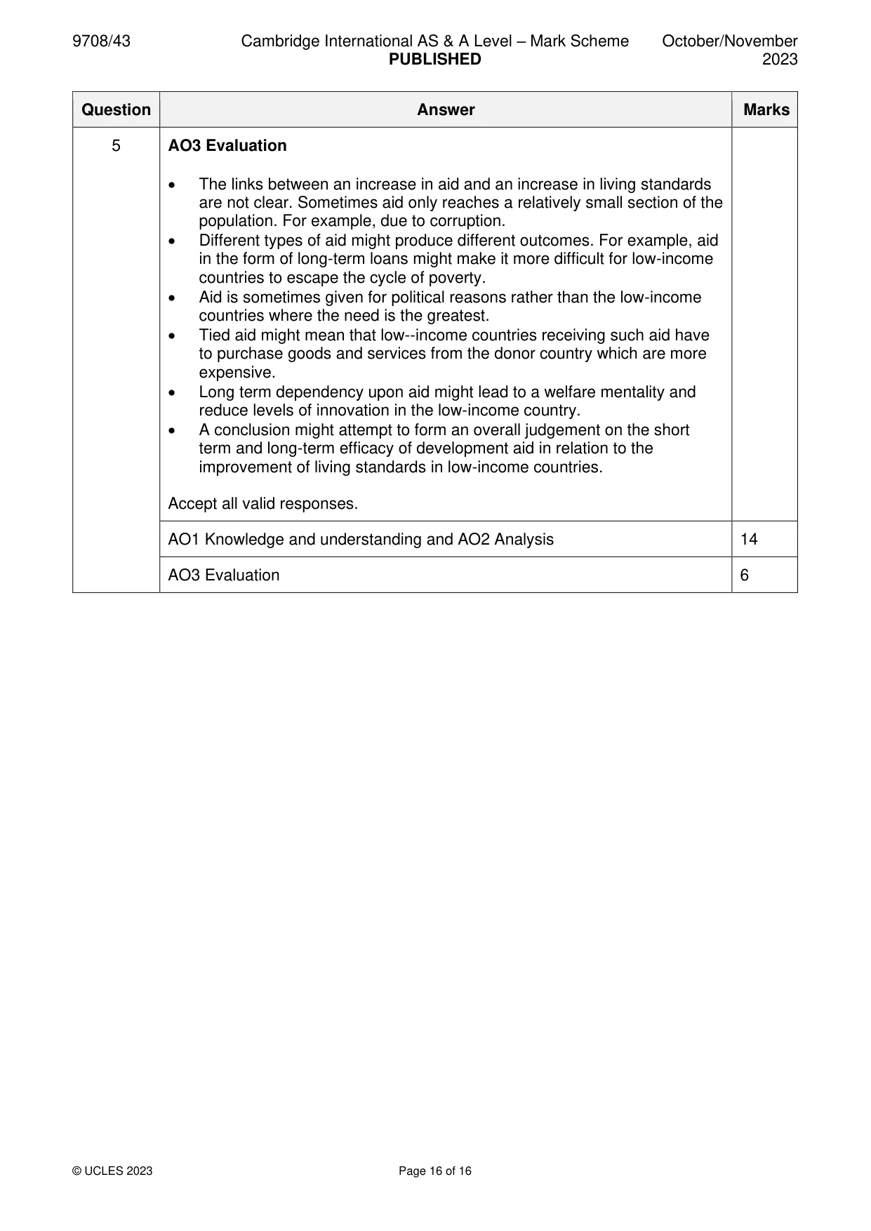 Mark scheme, page 16 of 16