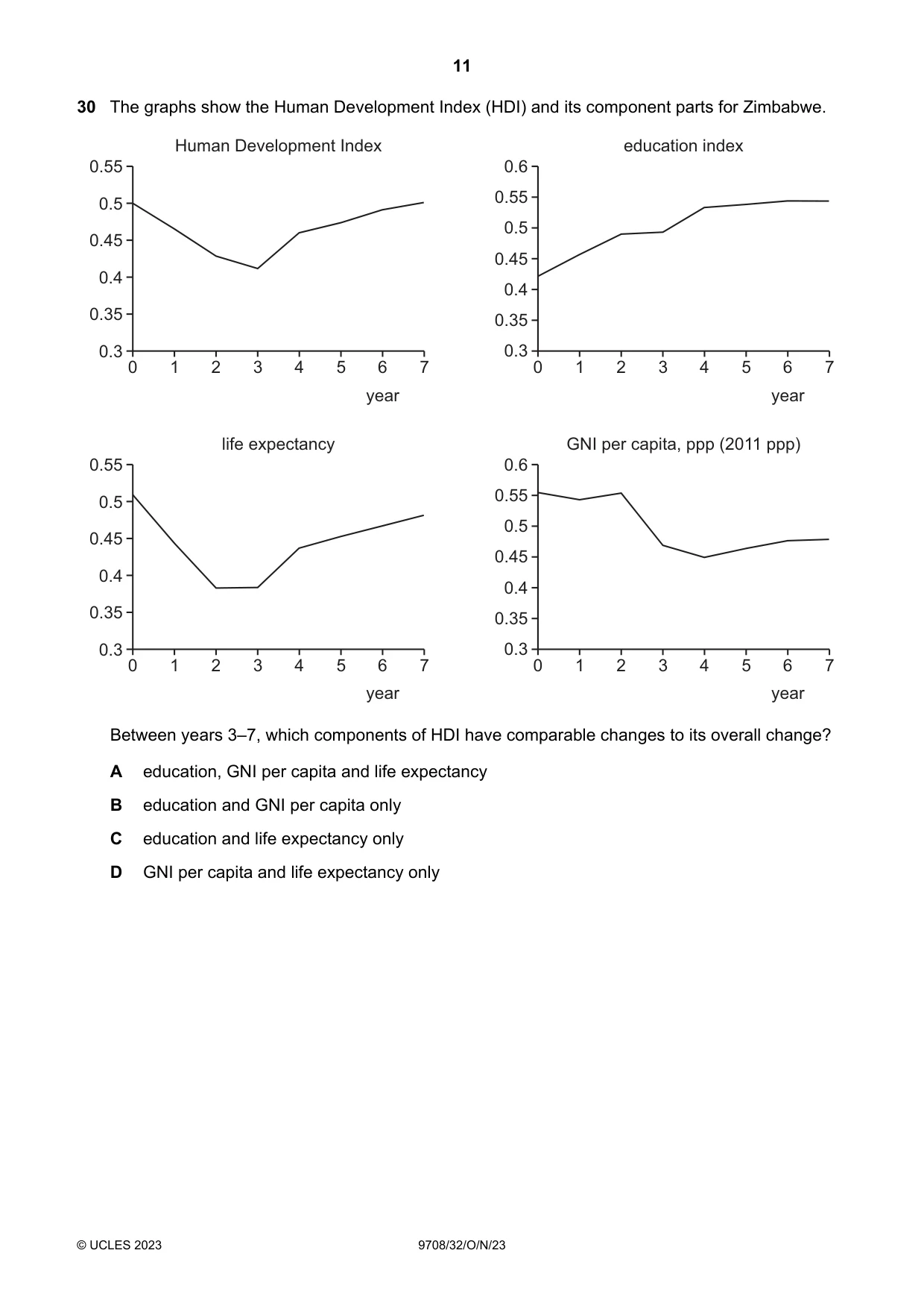 Cambridge A Level Economics 9708 2023 Oct/Nov Paper 3 · Variant 2 question paper, page 11 of 12