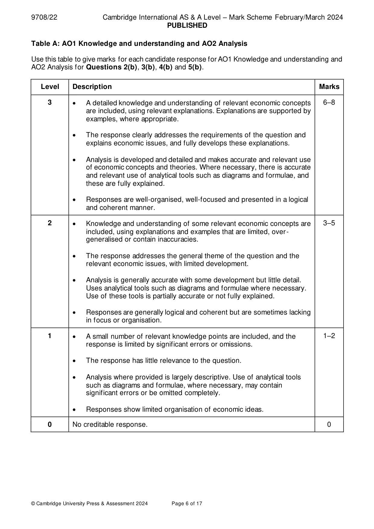 Mark scheme, page 6 of 17
