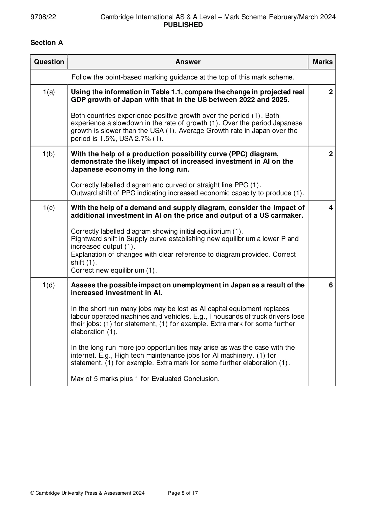 Mark scheme, page 8 of 17