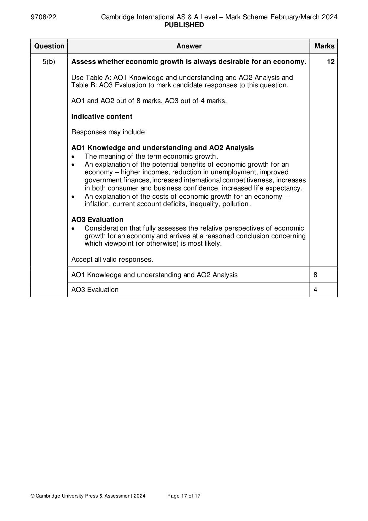 Mark scheme, page 17 of 17
