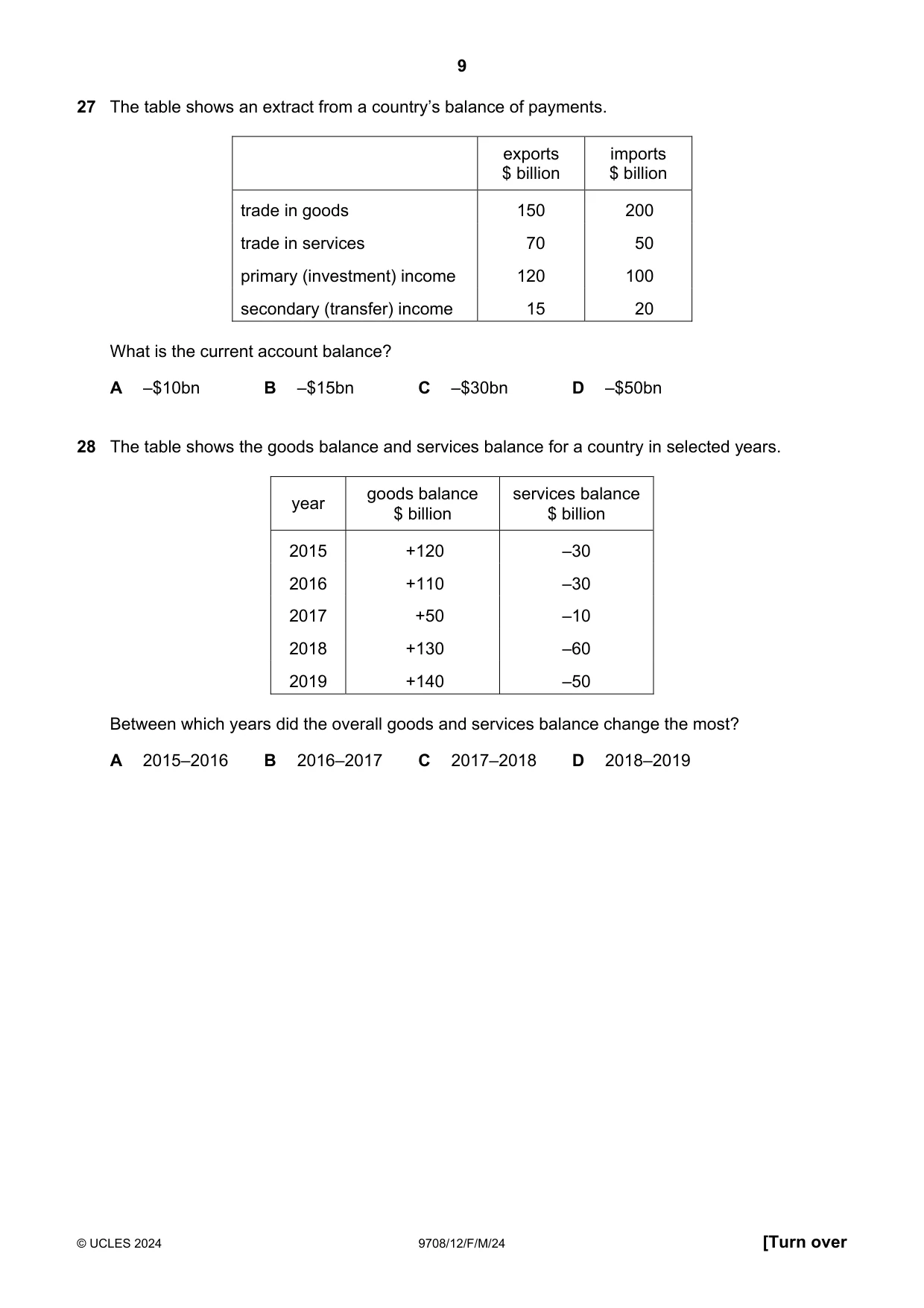 Cambridge A Level Economics 9708 2024 Feb/March Paper 1 · Variant 2 question paper, page 9 of 12