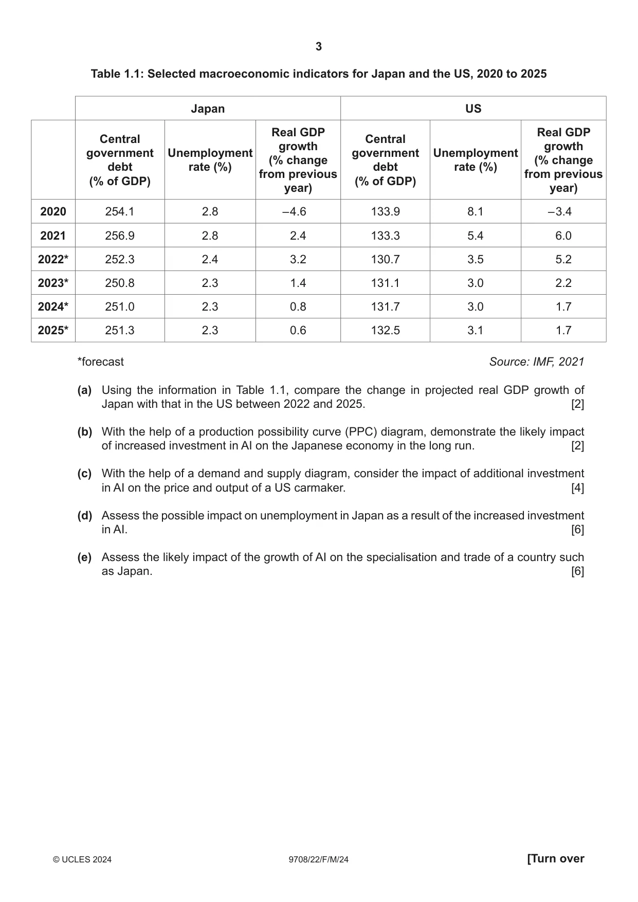 Cambridge A Level Economics 9708 2024 Feb/March Paper 2 · Variant 2 question paper, page 3 of 4