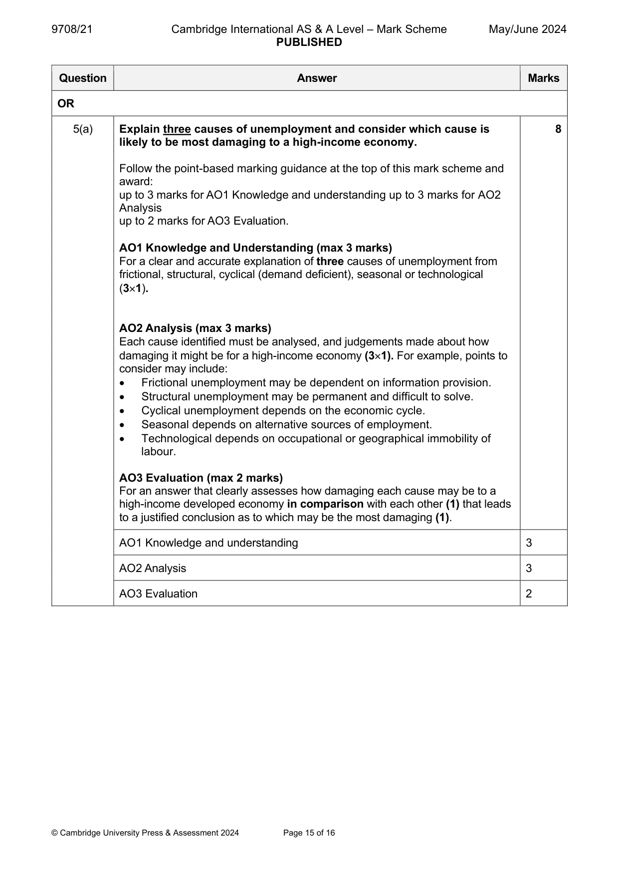 Mark scheme, page 15 of 16