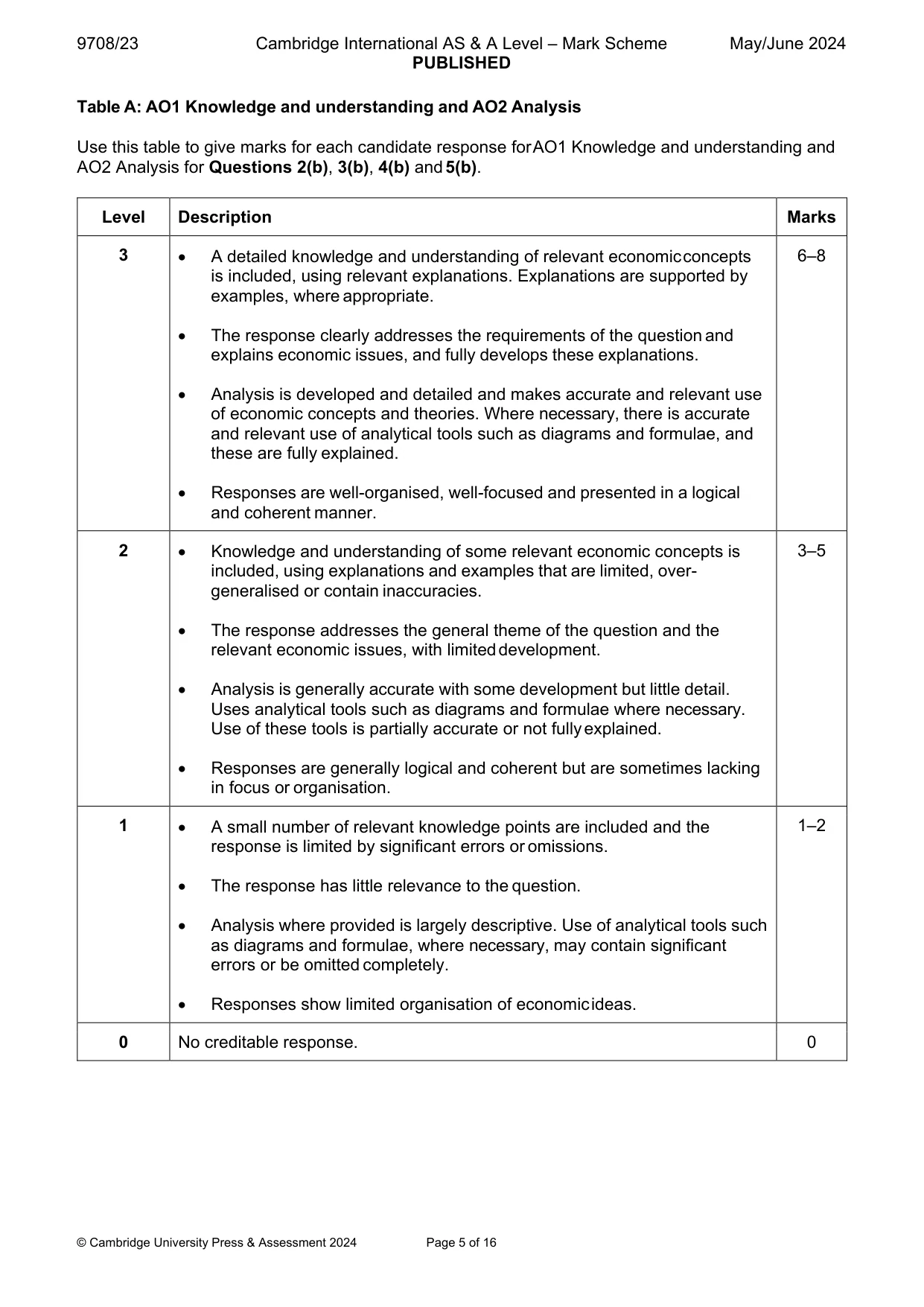 Mark scheme, page 5 of 16