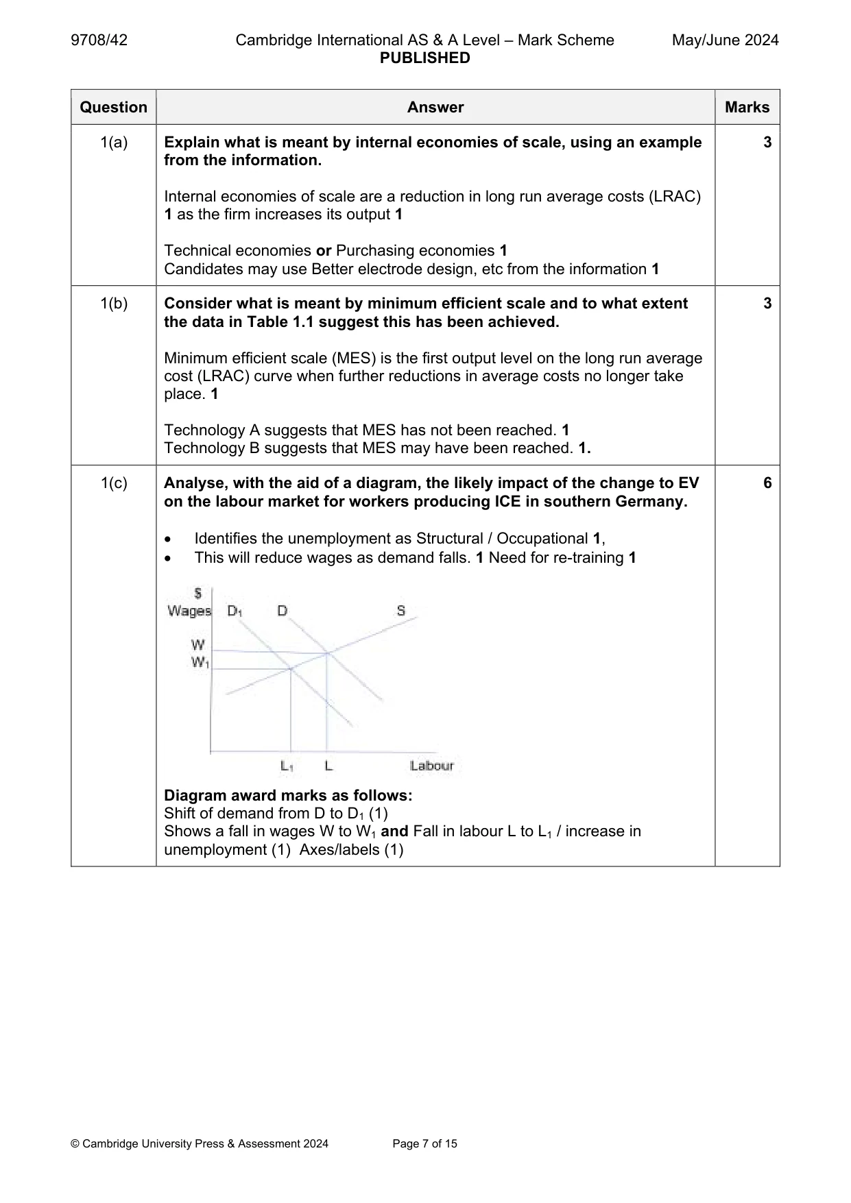 Mark scheme, page 7 of 15