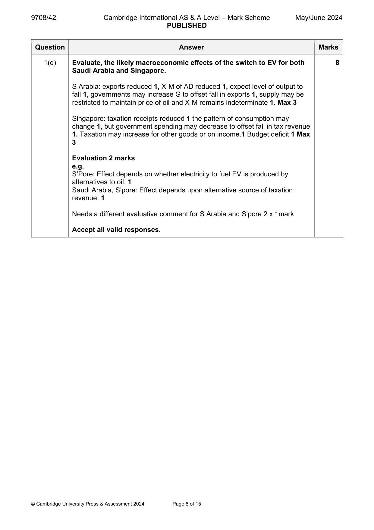 Mark scheme, page 8 of 15
