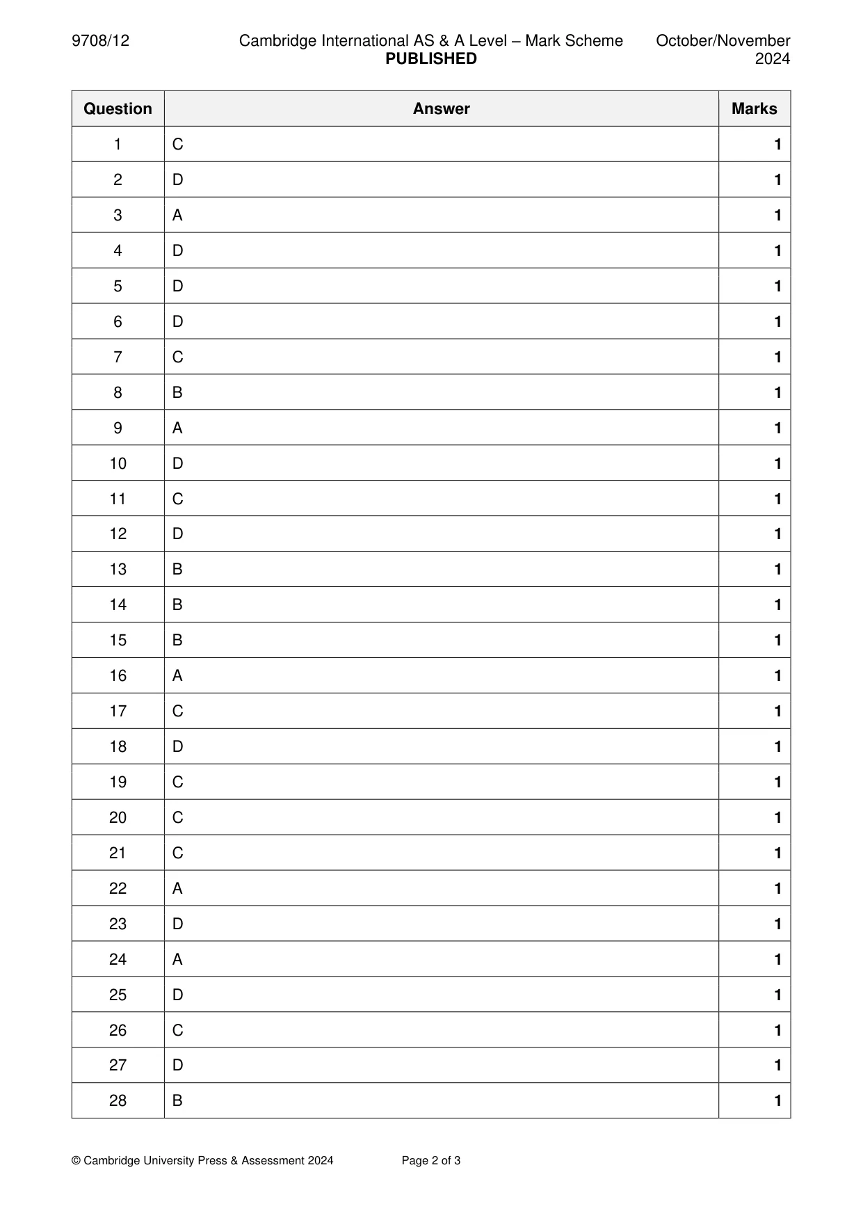 Mark scheme, page 2 of 3