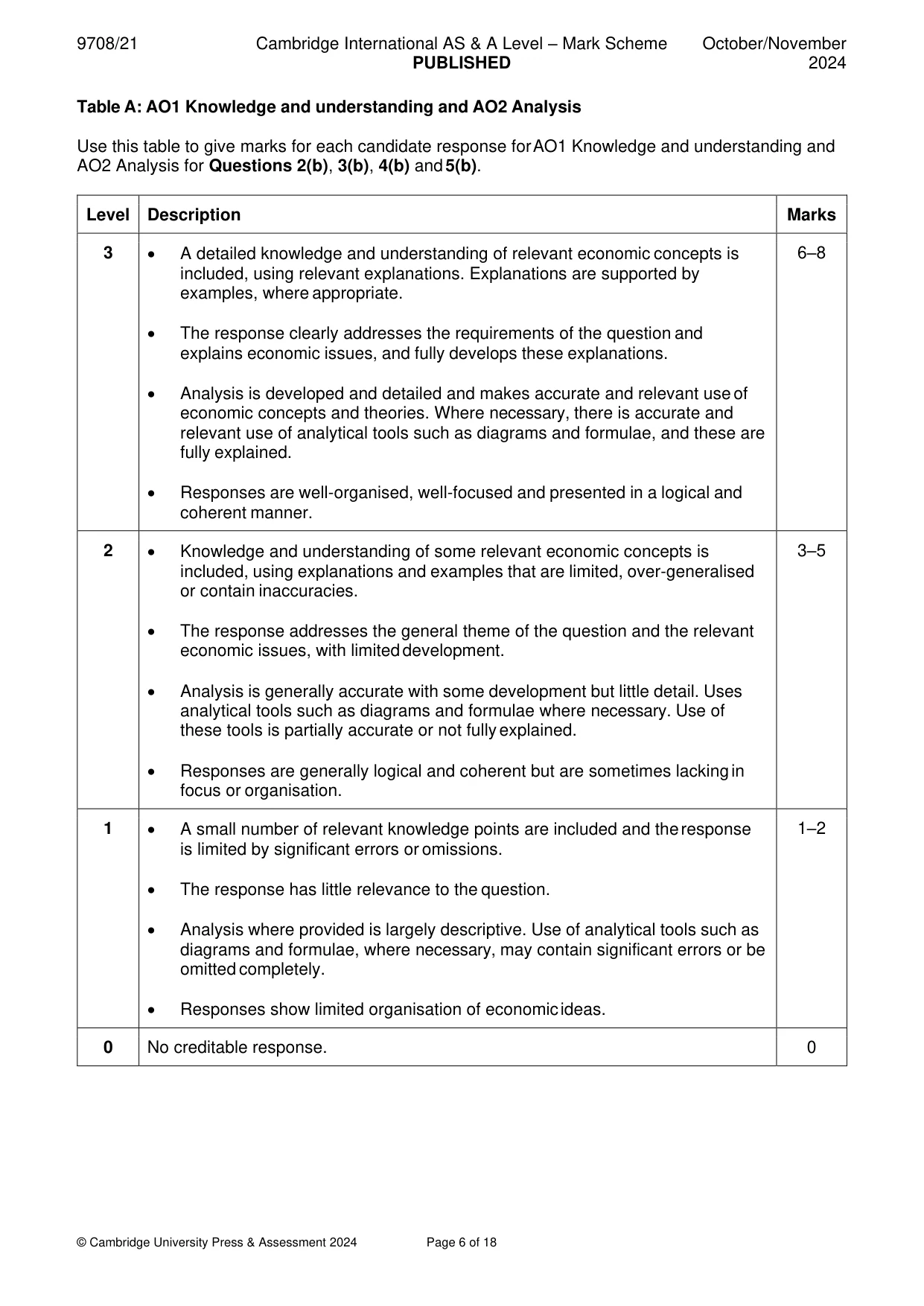 Mark scheme, page 6 of 18