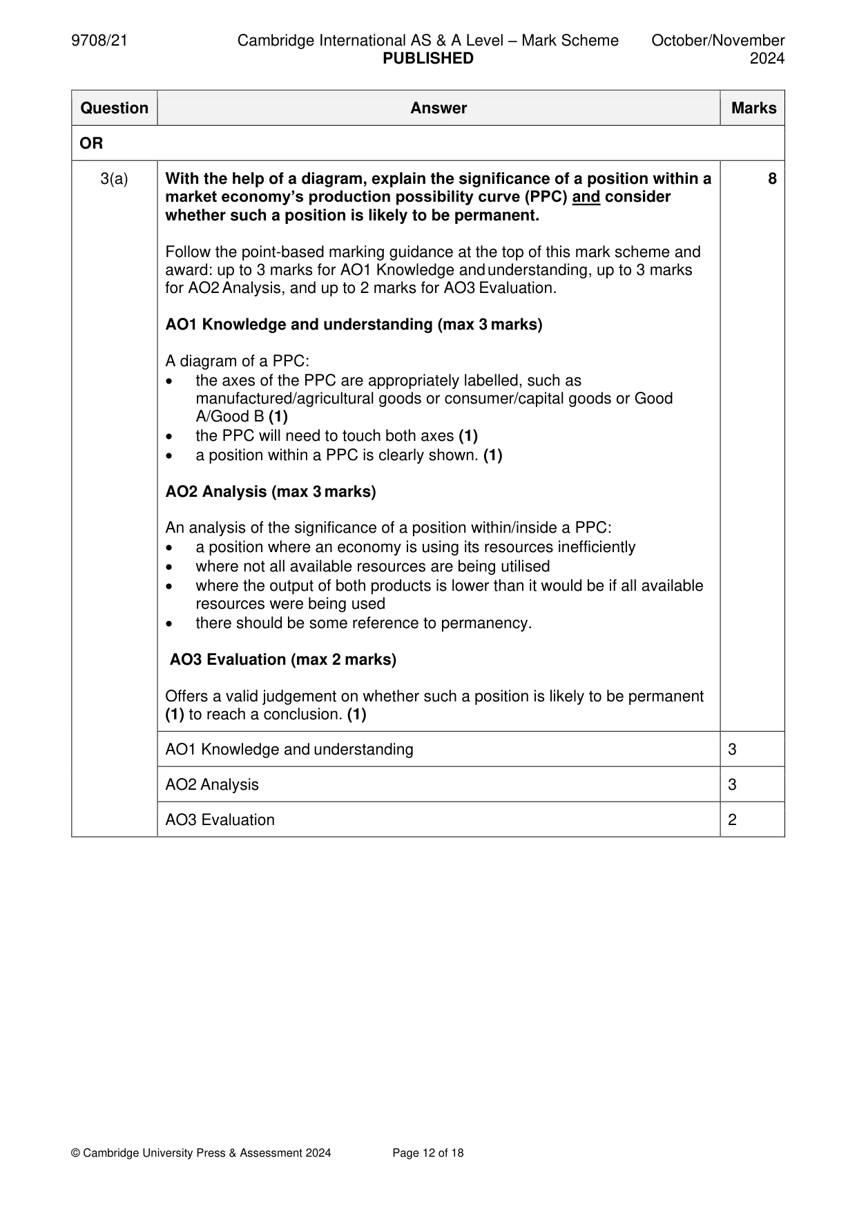 Mark scheme, page 12 of 18