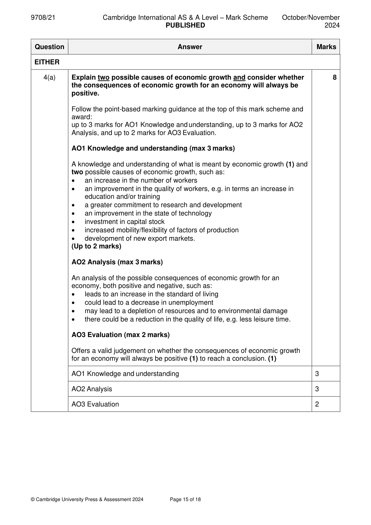 Mark scheme, page 15 of 18