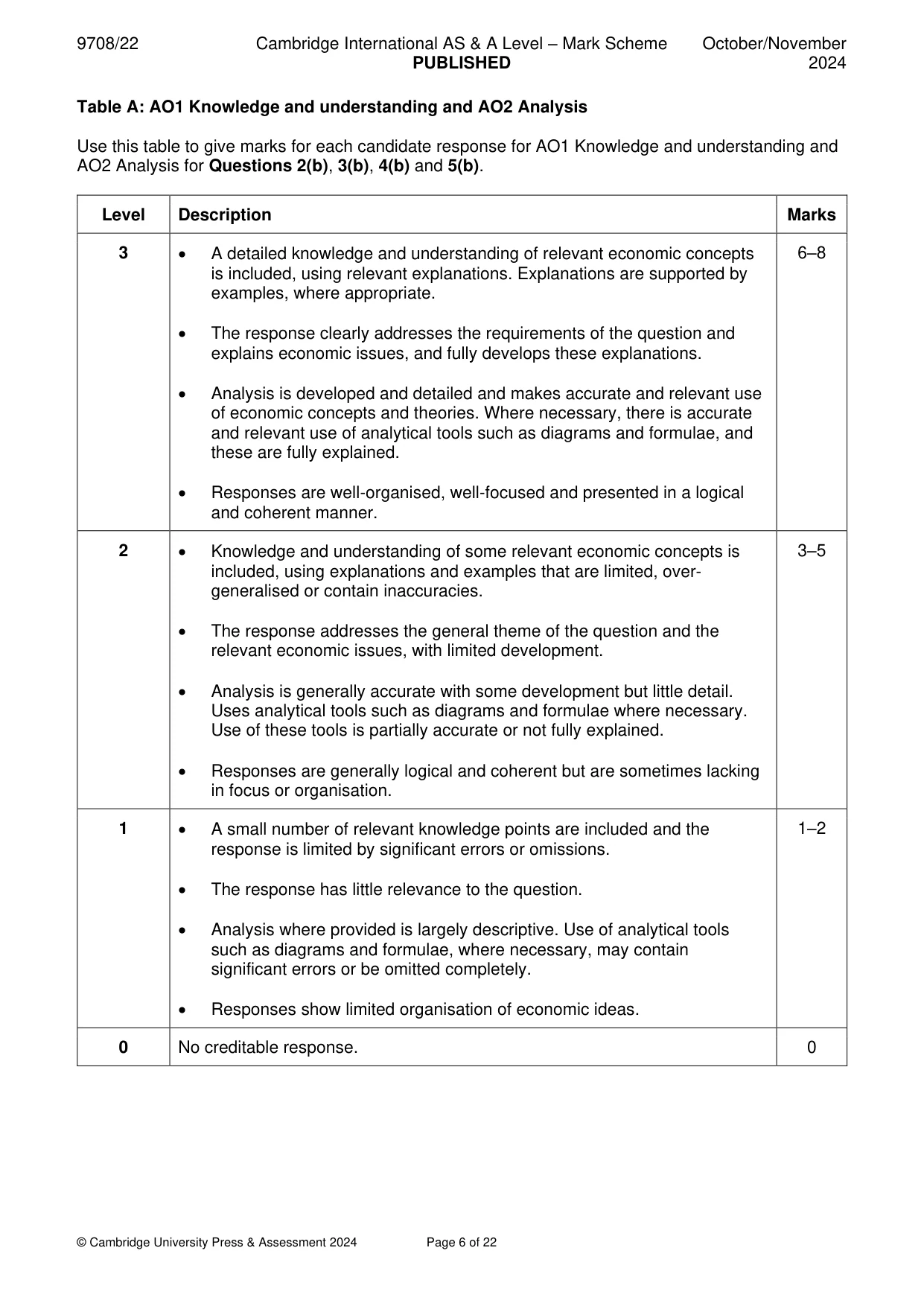 Mark scheme, page 6 of 22