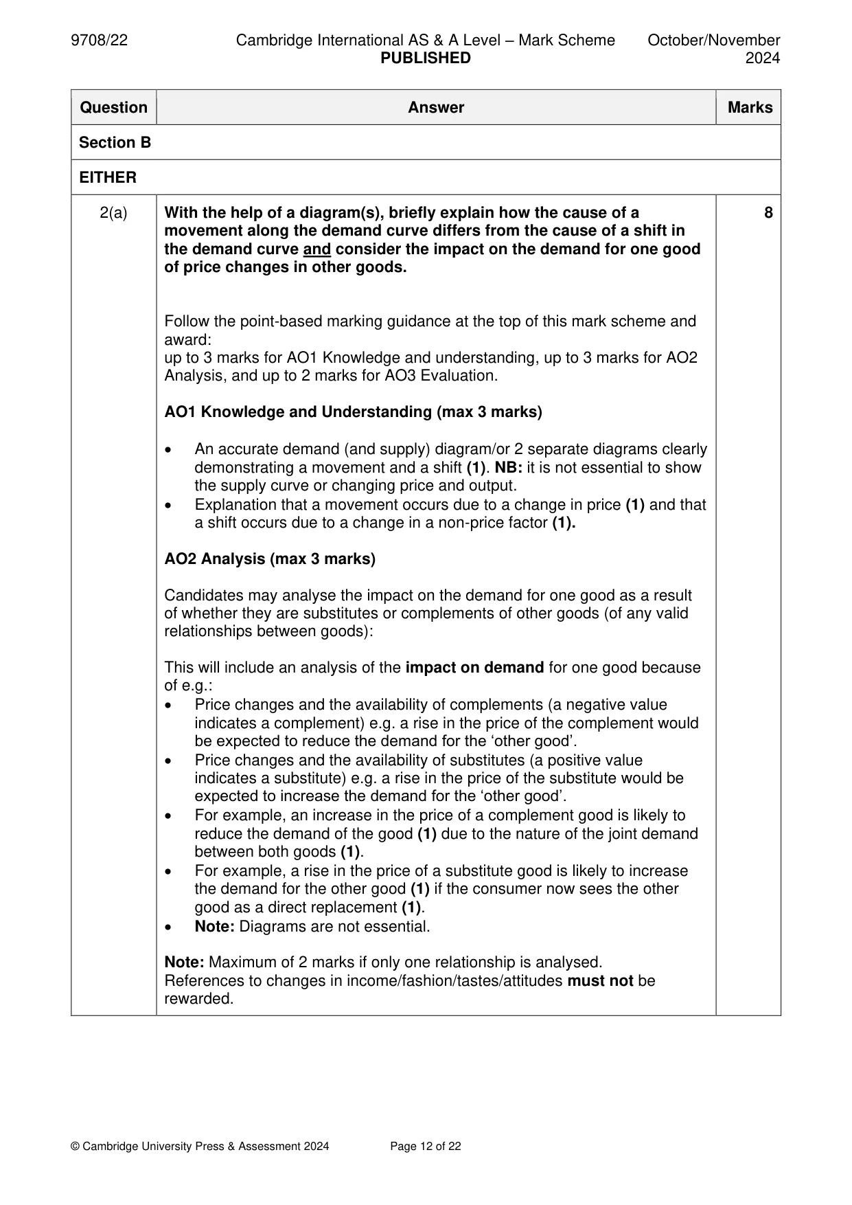 Mark scheme, page 12 of 22