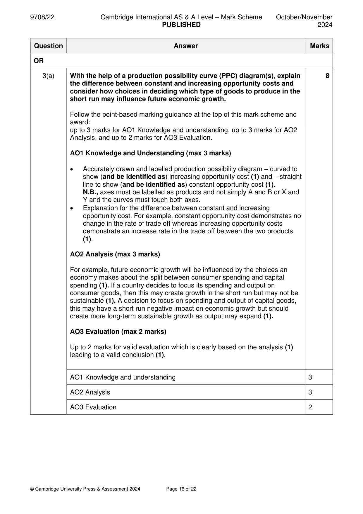 Mark scheme, page 16 of 22