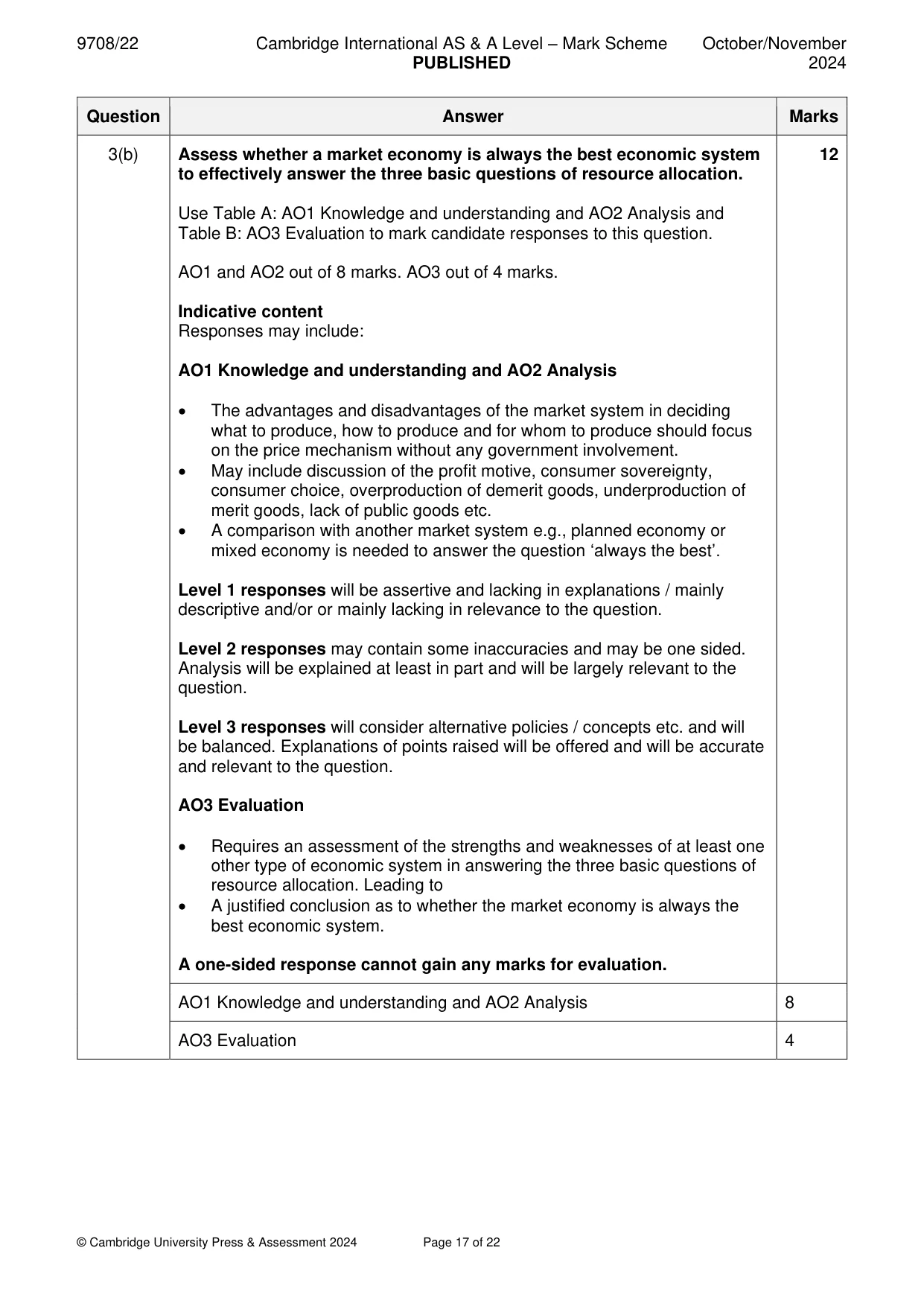 Mark scheme, page 17 of 22