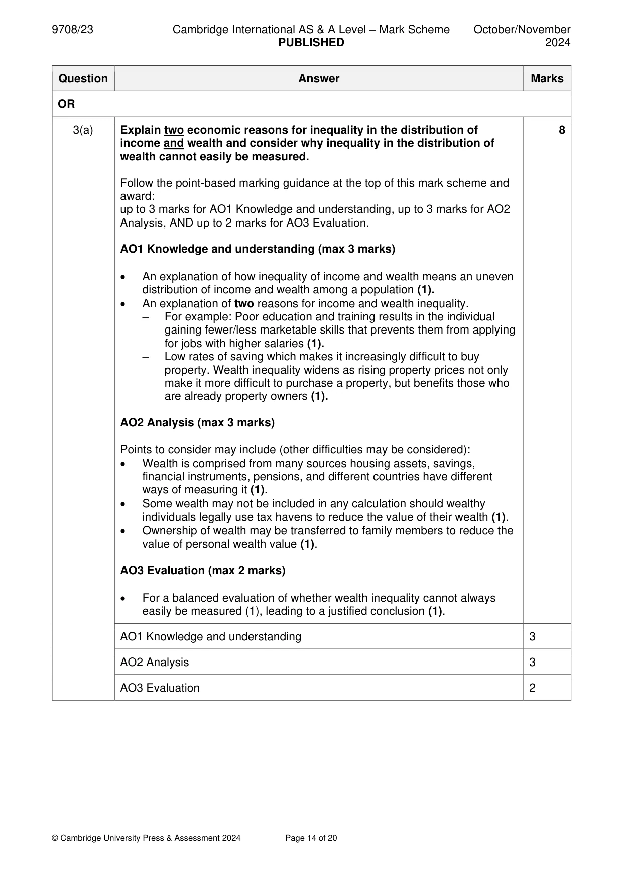 Mark scheme, page 14 of 20