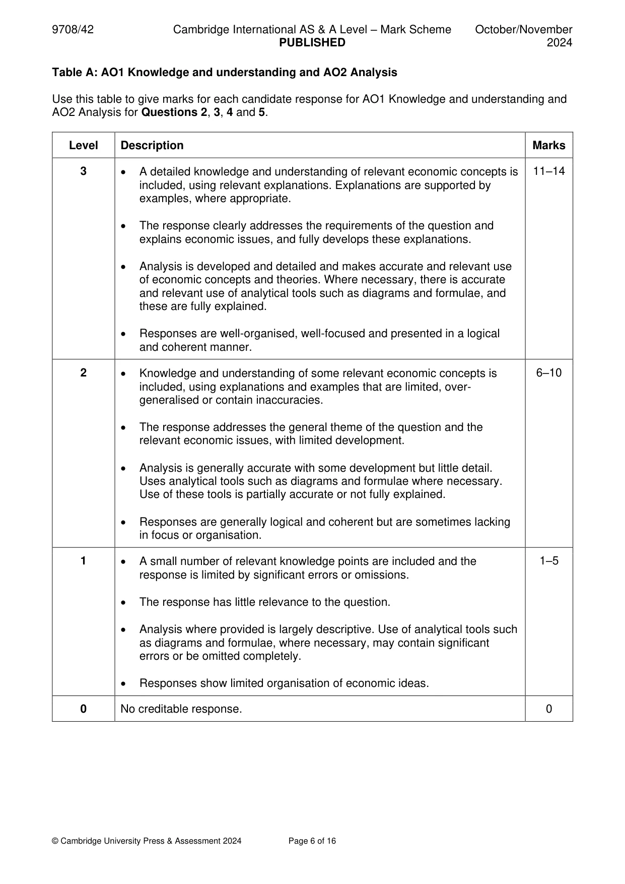 Mark scheme, page 6 of 16