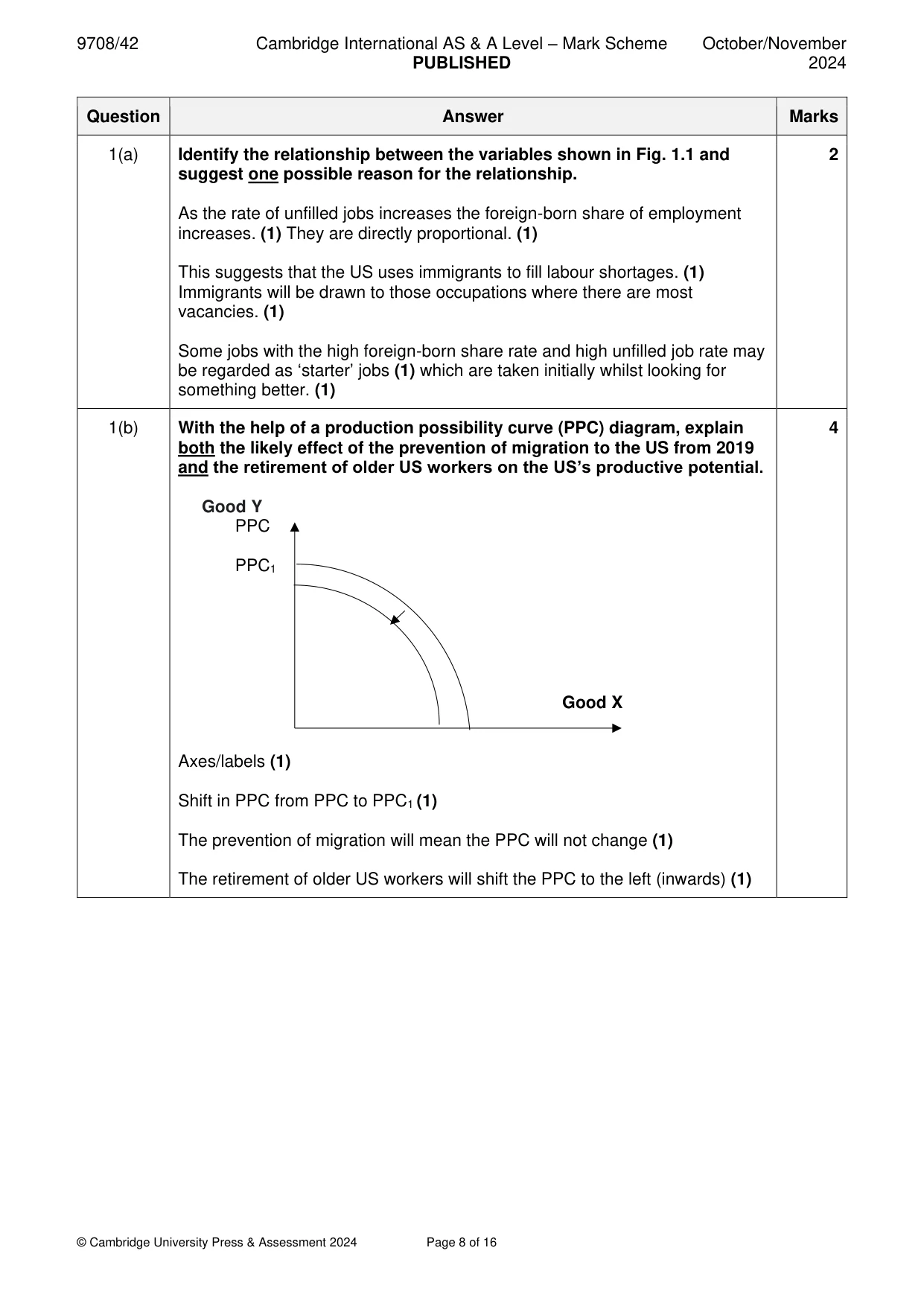 Mark scheme, page 8 of 16