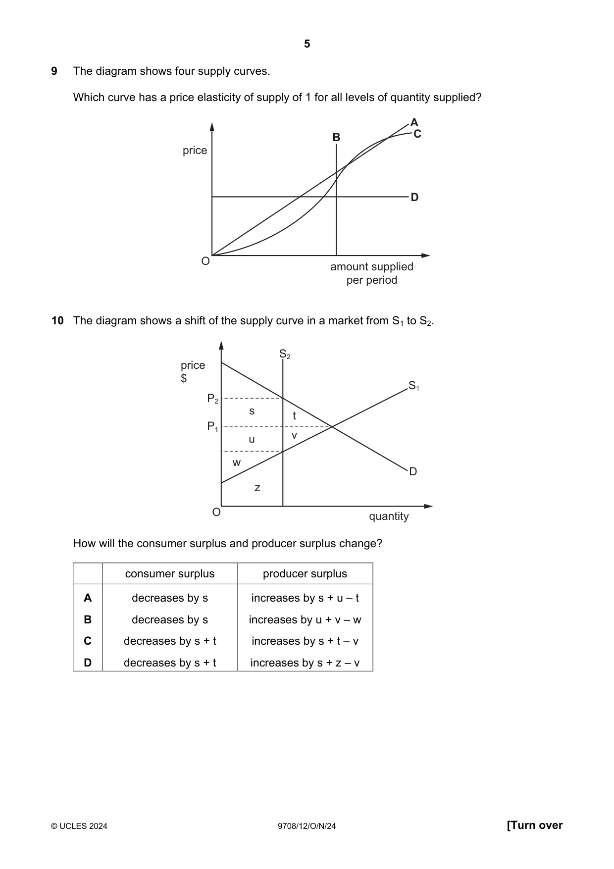 Cambridge A Level Economics 9708 2024 Oct/Nov Paper 1 · Variant 2 question paper, page 5 of 12