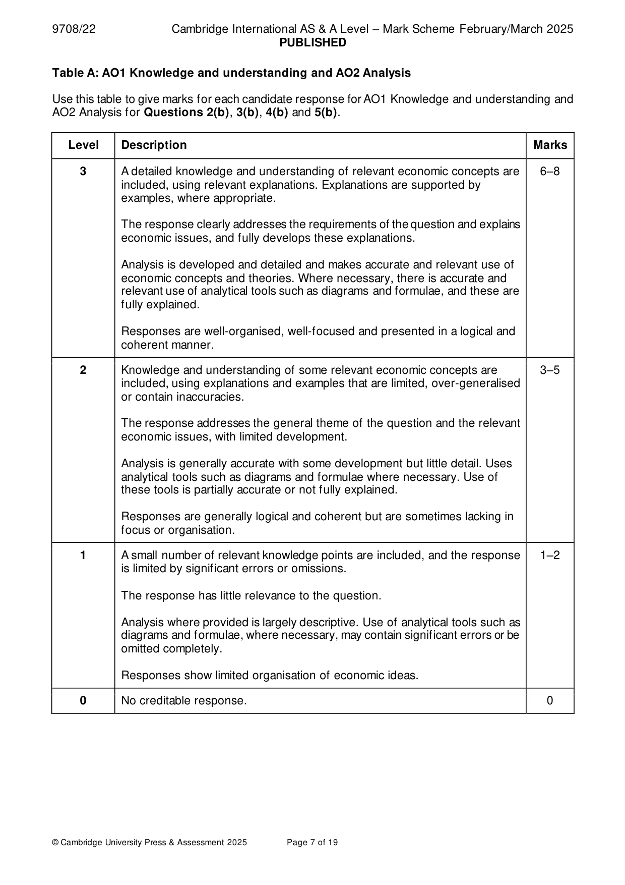 Mark scheme, page 7 of 19