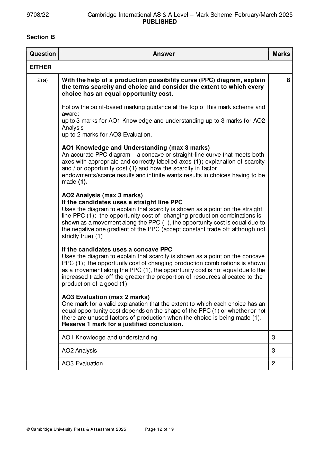 Mark scheme, page 12 of 19
