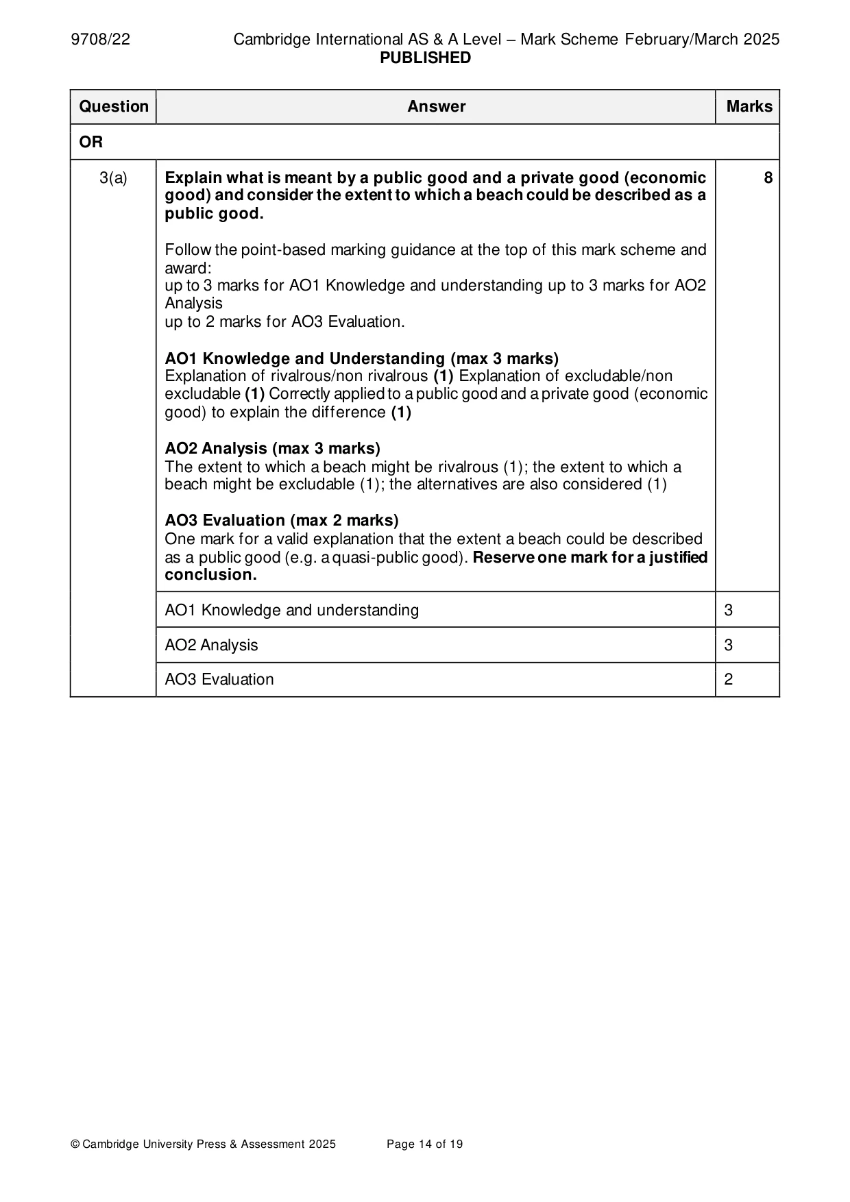 Mark scheme, page 14 of 19