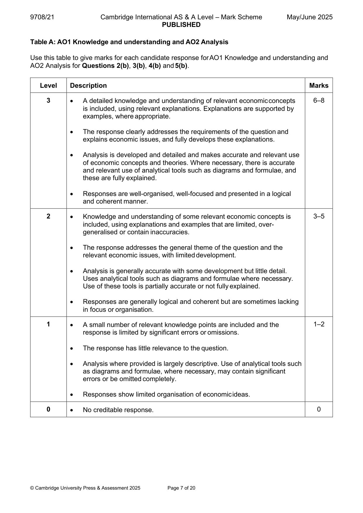 Mark scheme, page 7 of 20