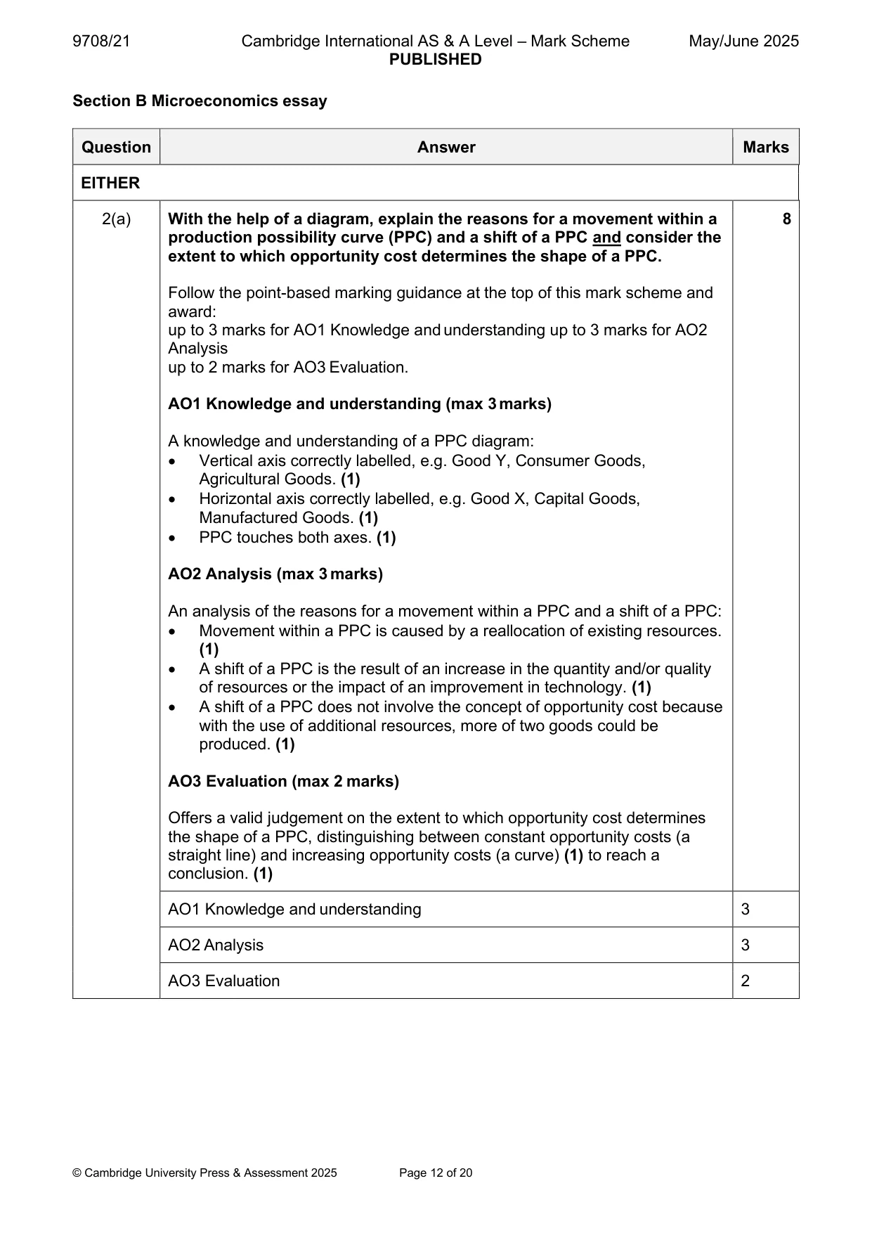 Mark scheme, page 12 of 20