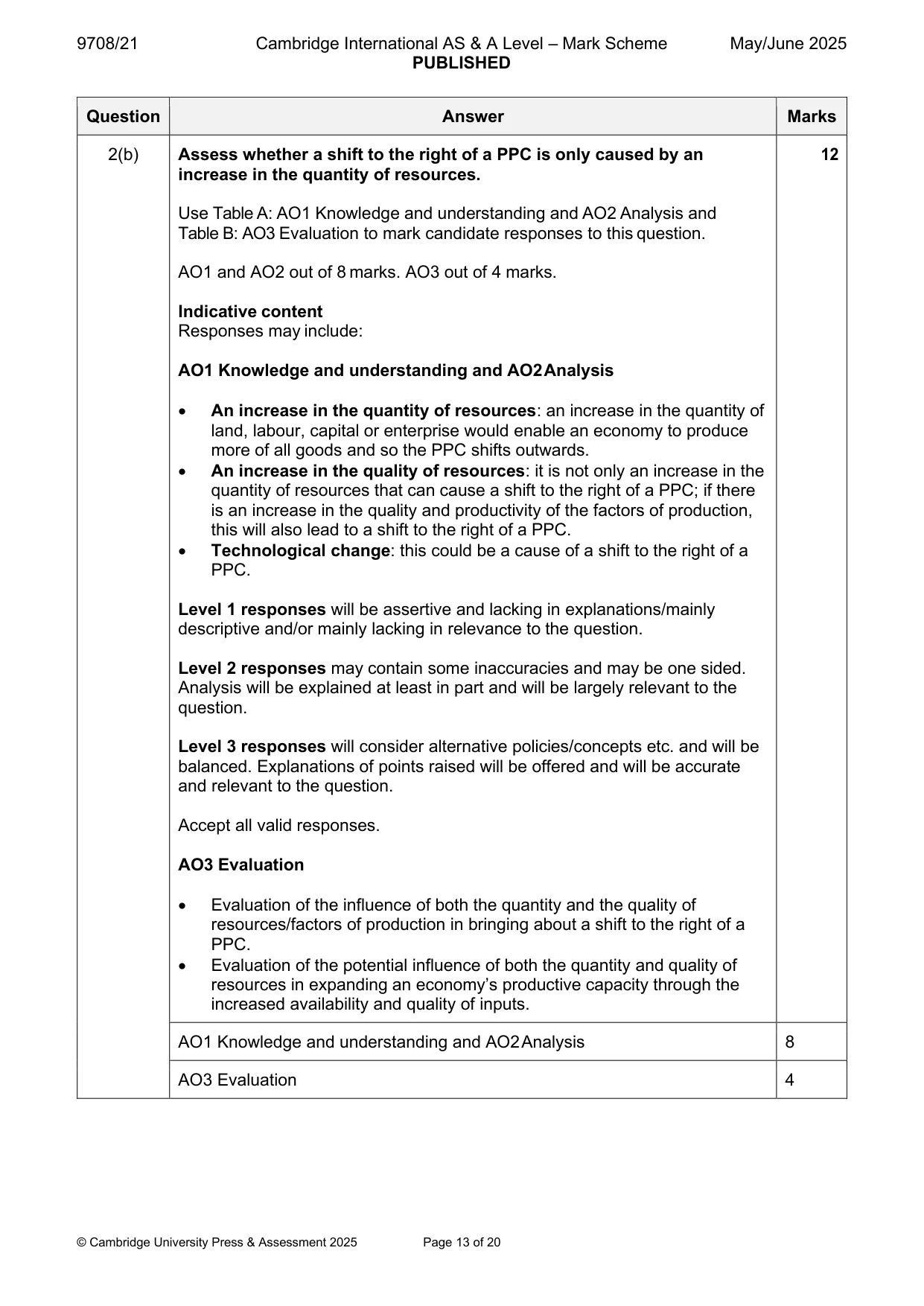 Mark scheme, page 13 of 20