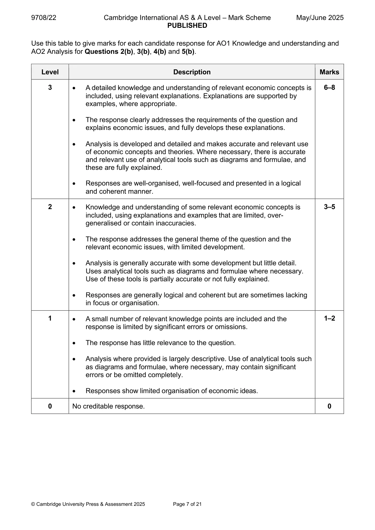 Mark scheme, page 7 of 21