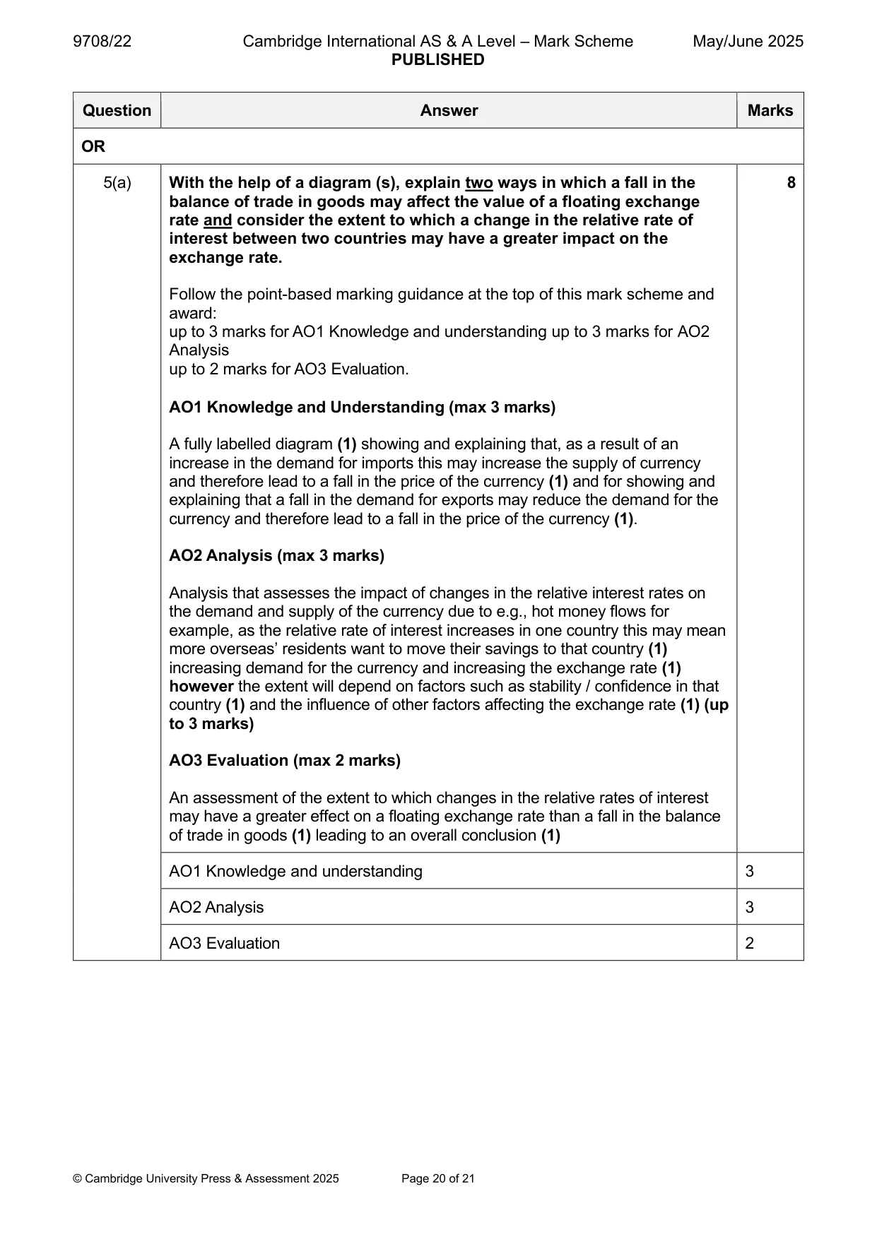 Mark scheme, page 20 of 21