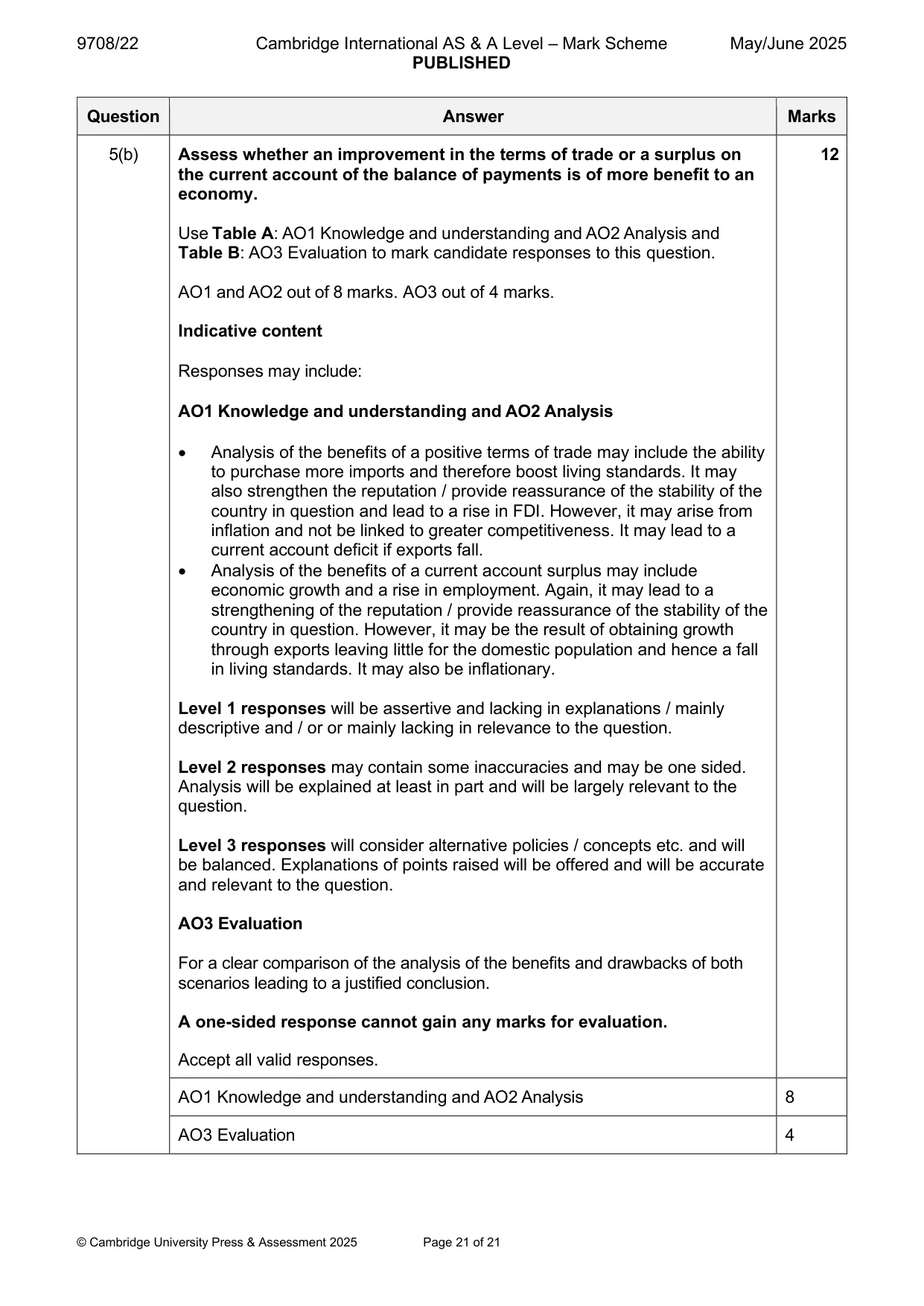 Mark scheme, page 21 of 21