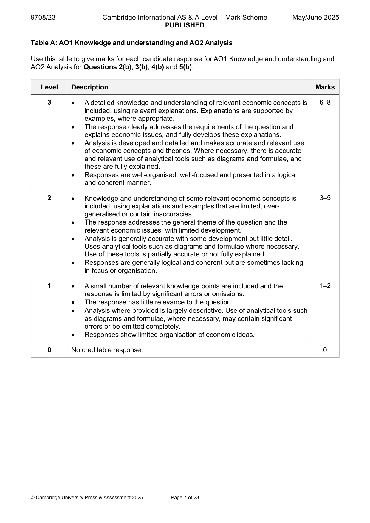 Mark scheme, page 7 of 23