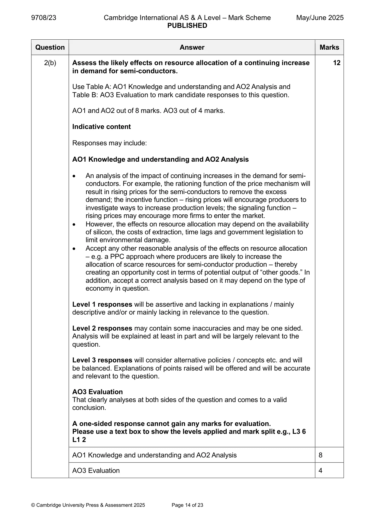 Mark scheme, page 14 of 23