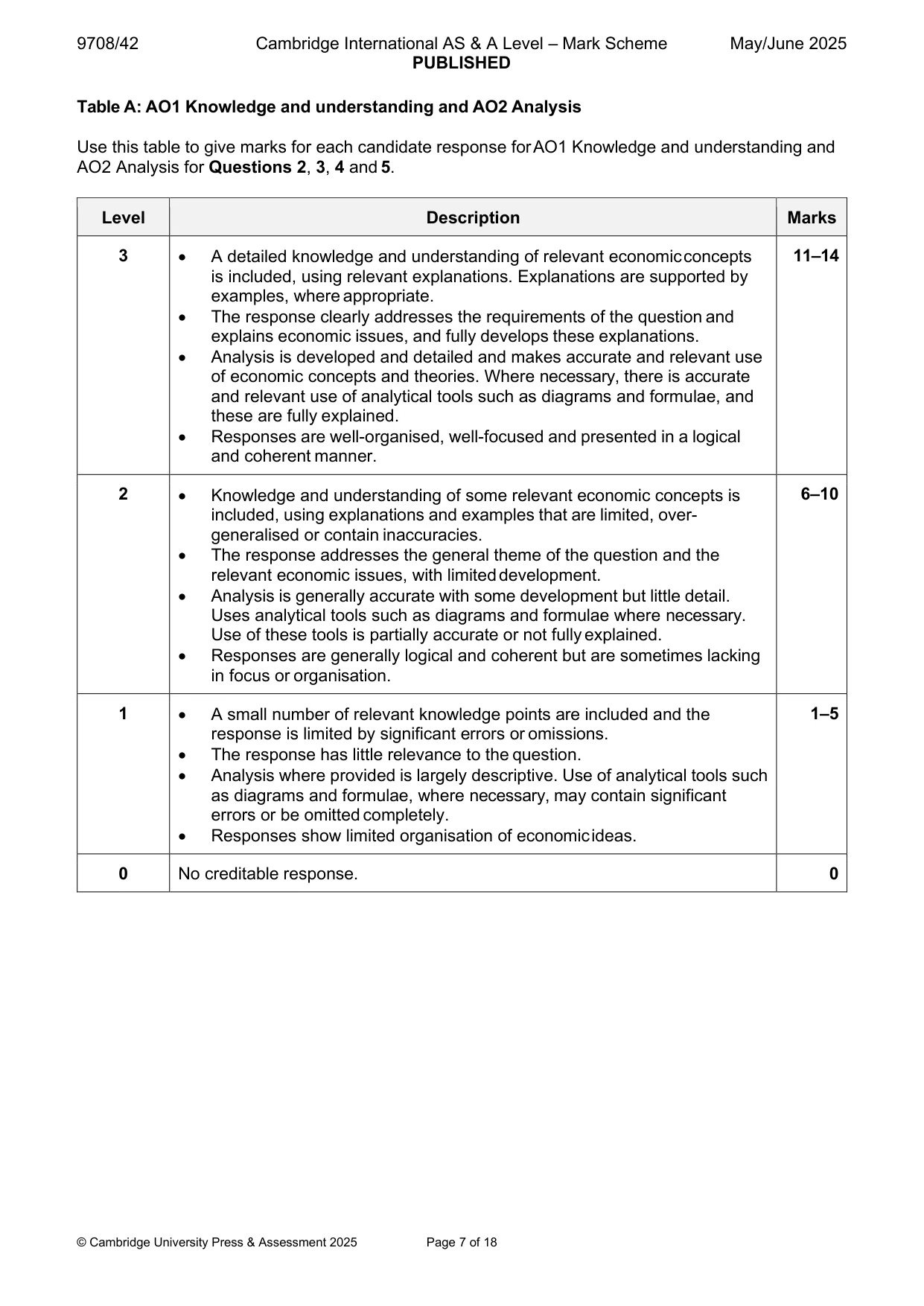 Mark scheme, page 7 of 18