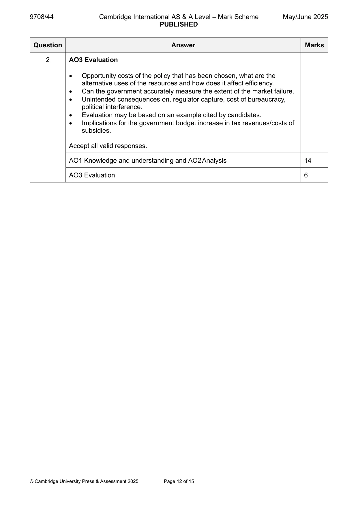 Mark scheme, page 12 of 15