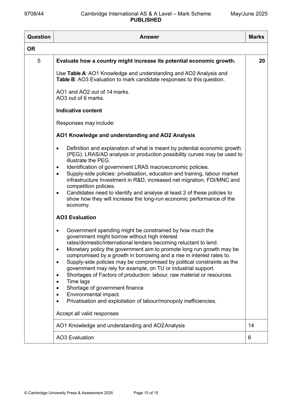 Mark scheme, page 15 of 15