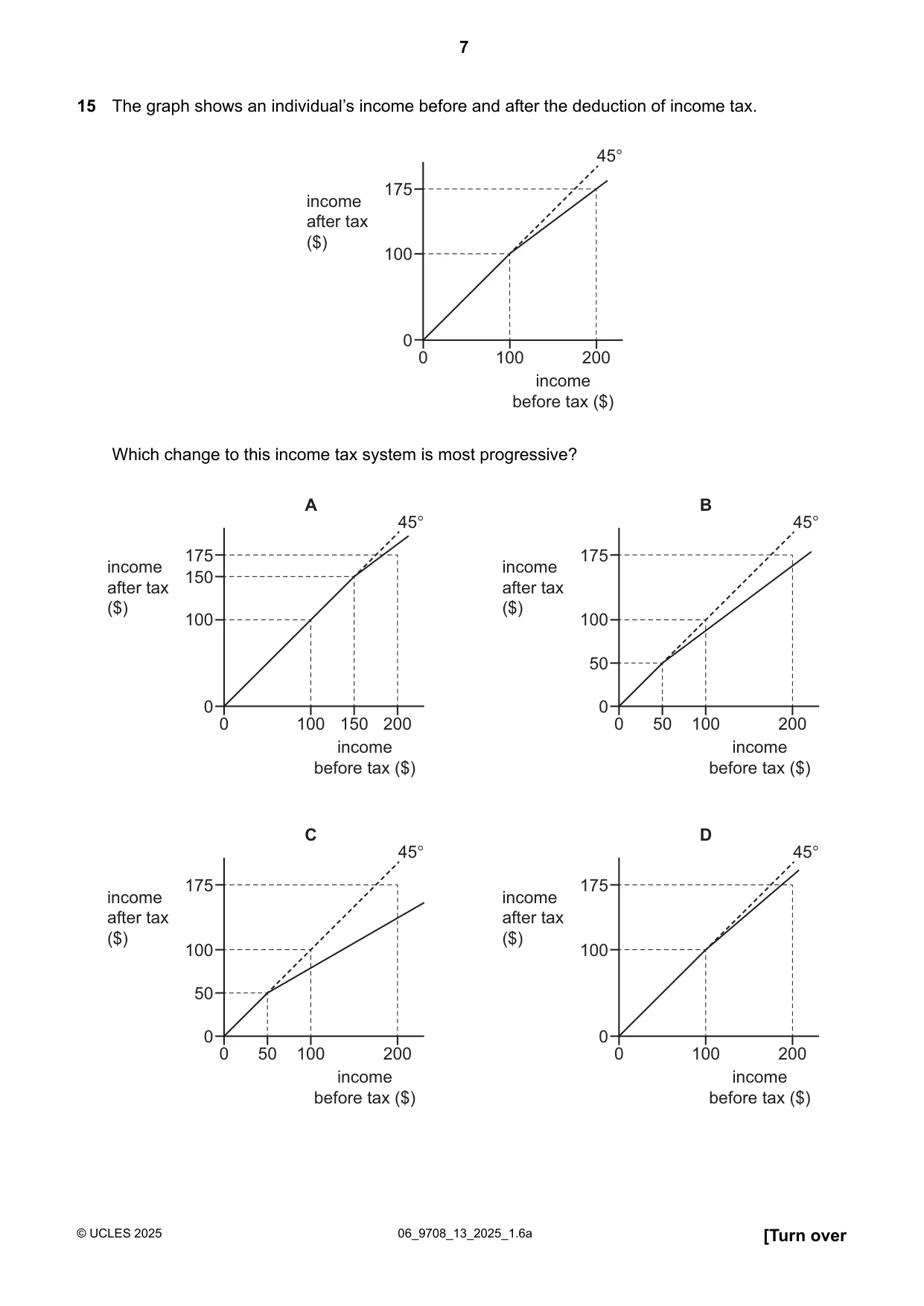 Cambridge A Level Economics 9708 2025 May/June Paper 1 · Variant 3 question paper, page 7 of 12