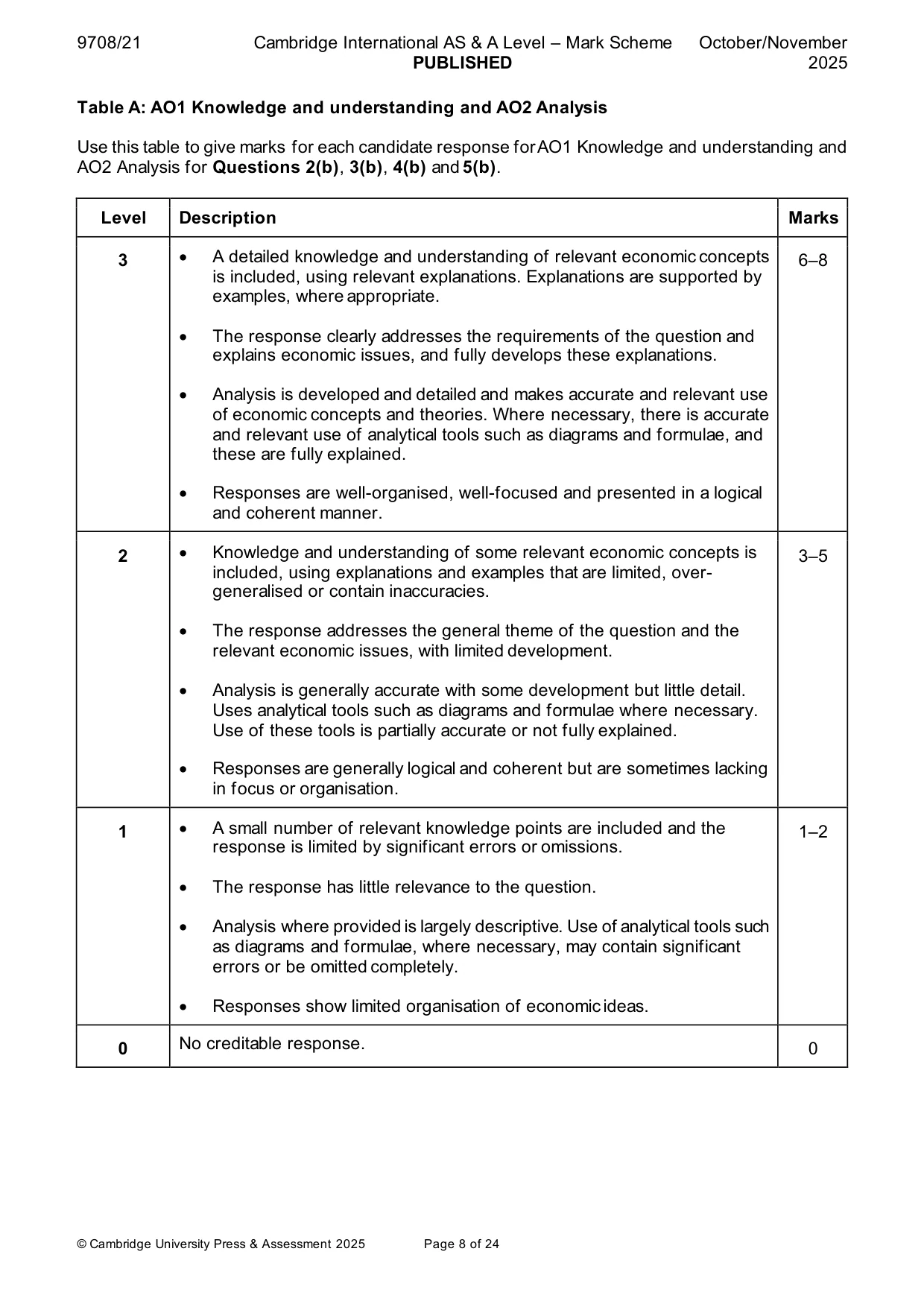 Mark scheme, page 8 of 24