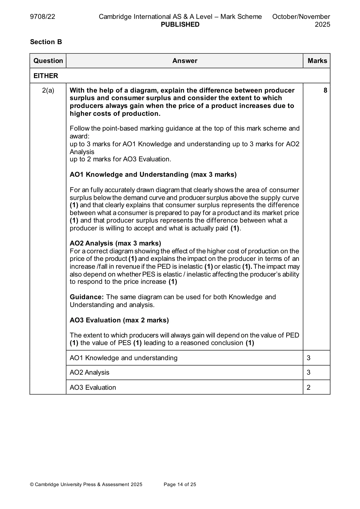 Mark scheme, page 14 of 25
