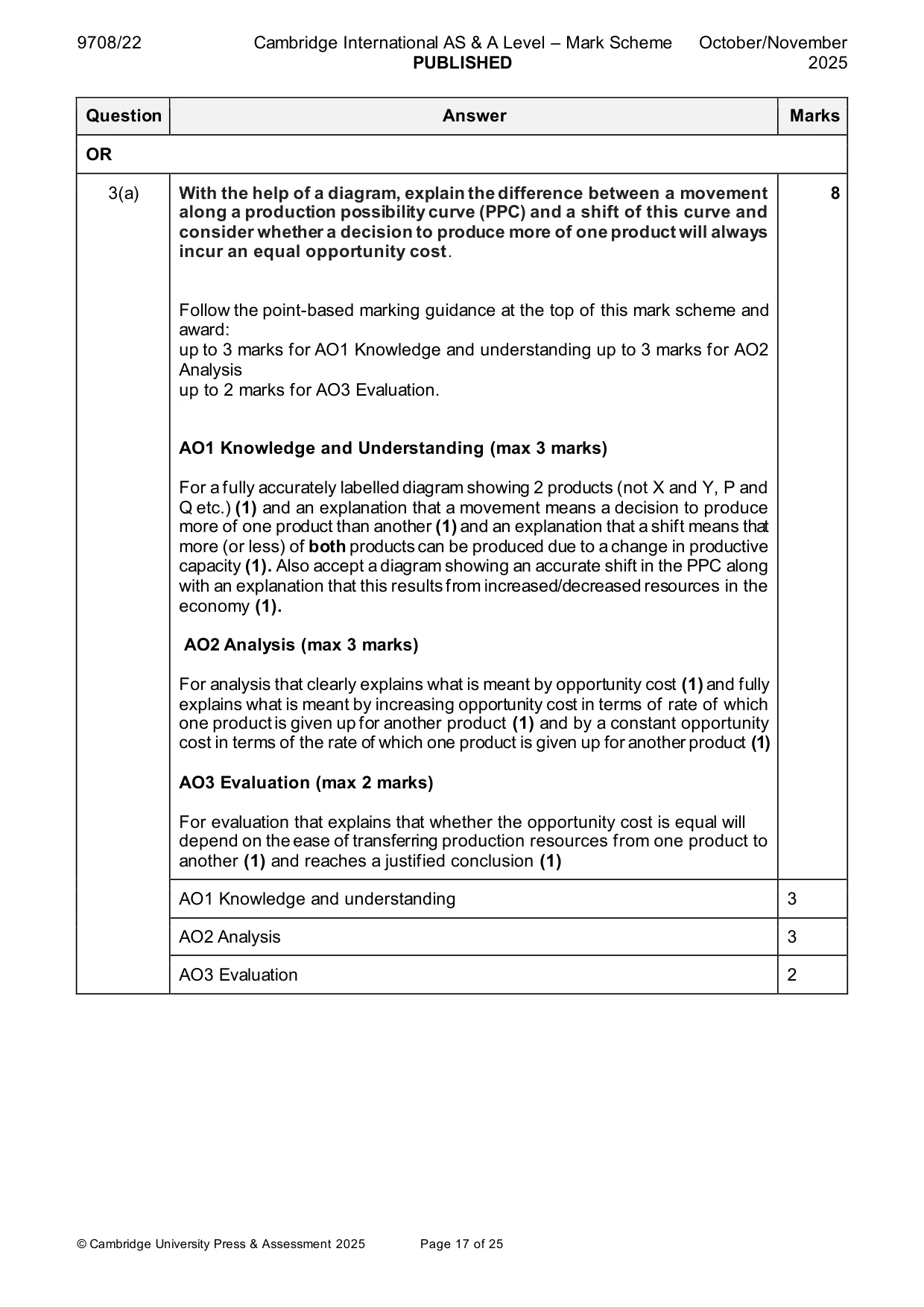 Mark scheme, page 17 of 25