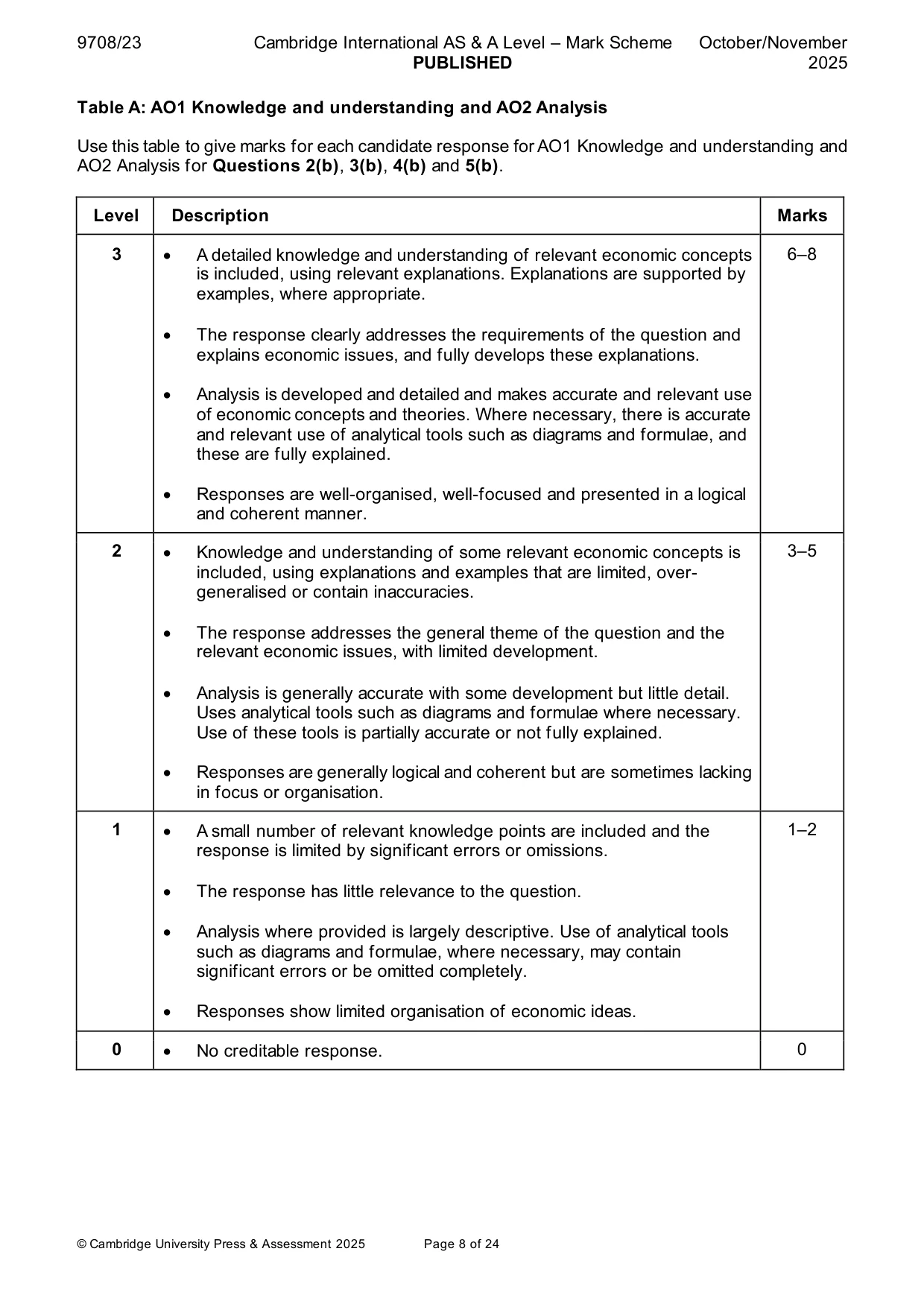 Mark scheme, page 8 of 24
