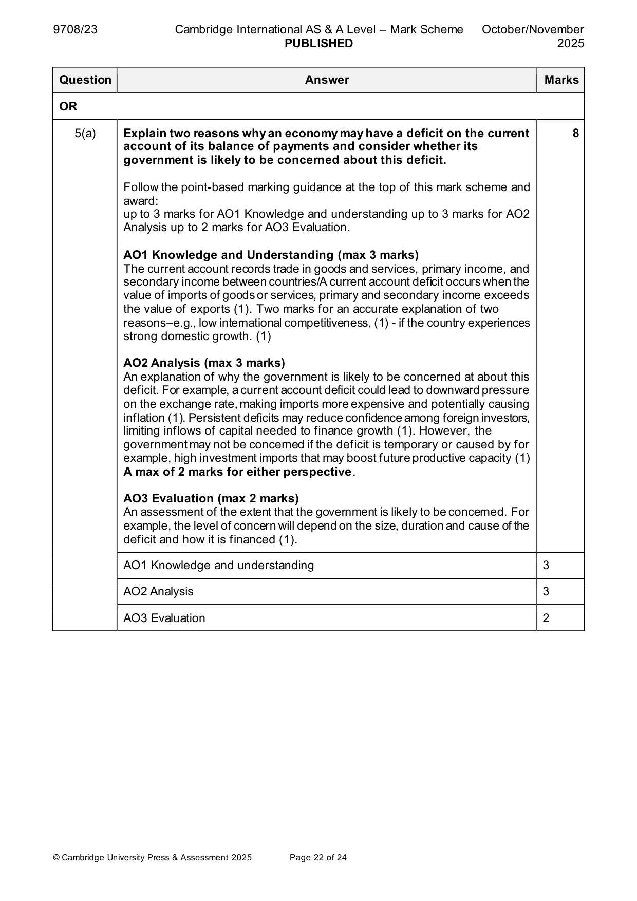 Mark scheme, page 22 of 24
