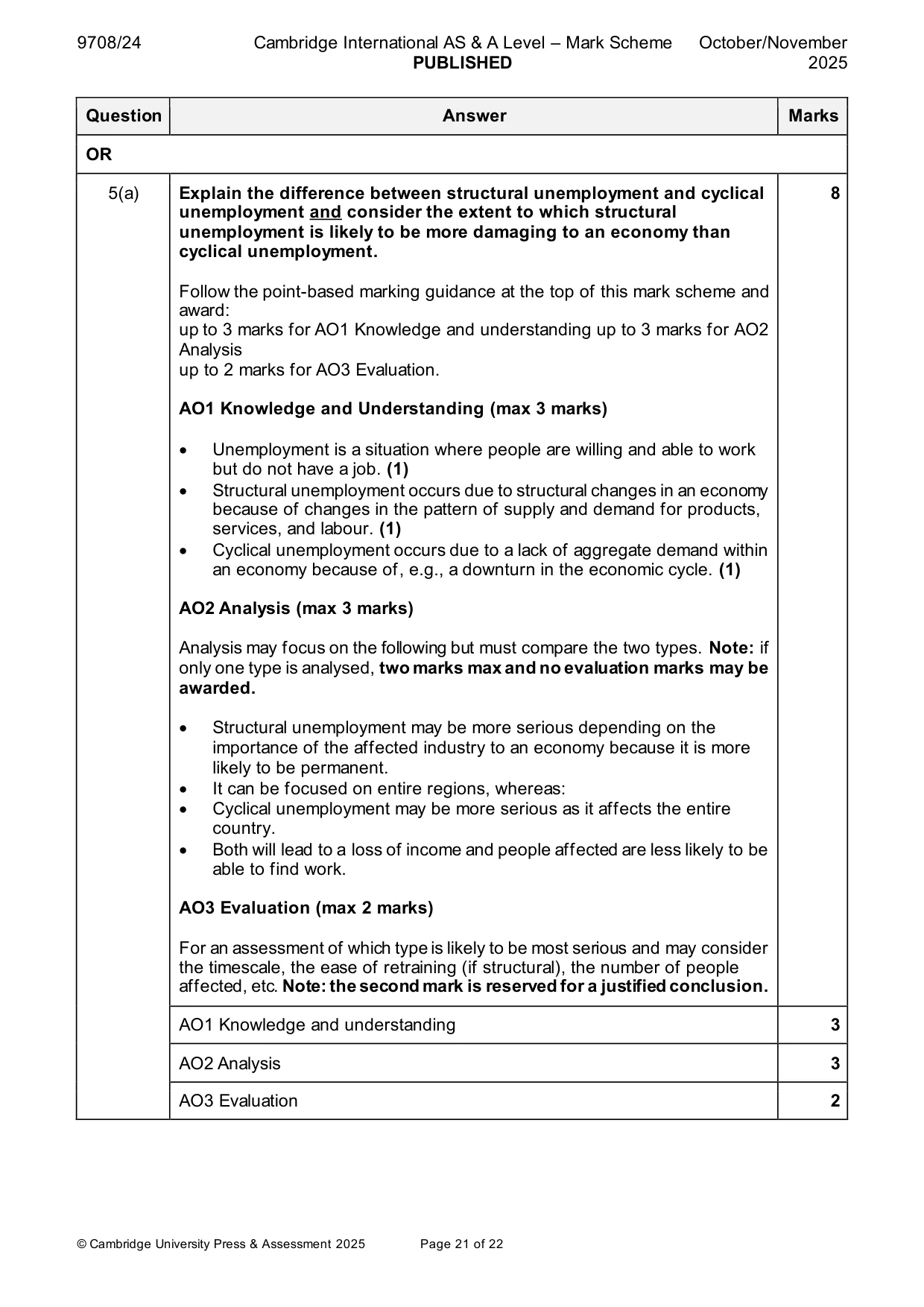 Mark scheme, page 21 of 22
