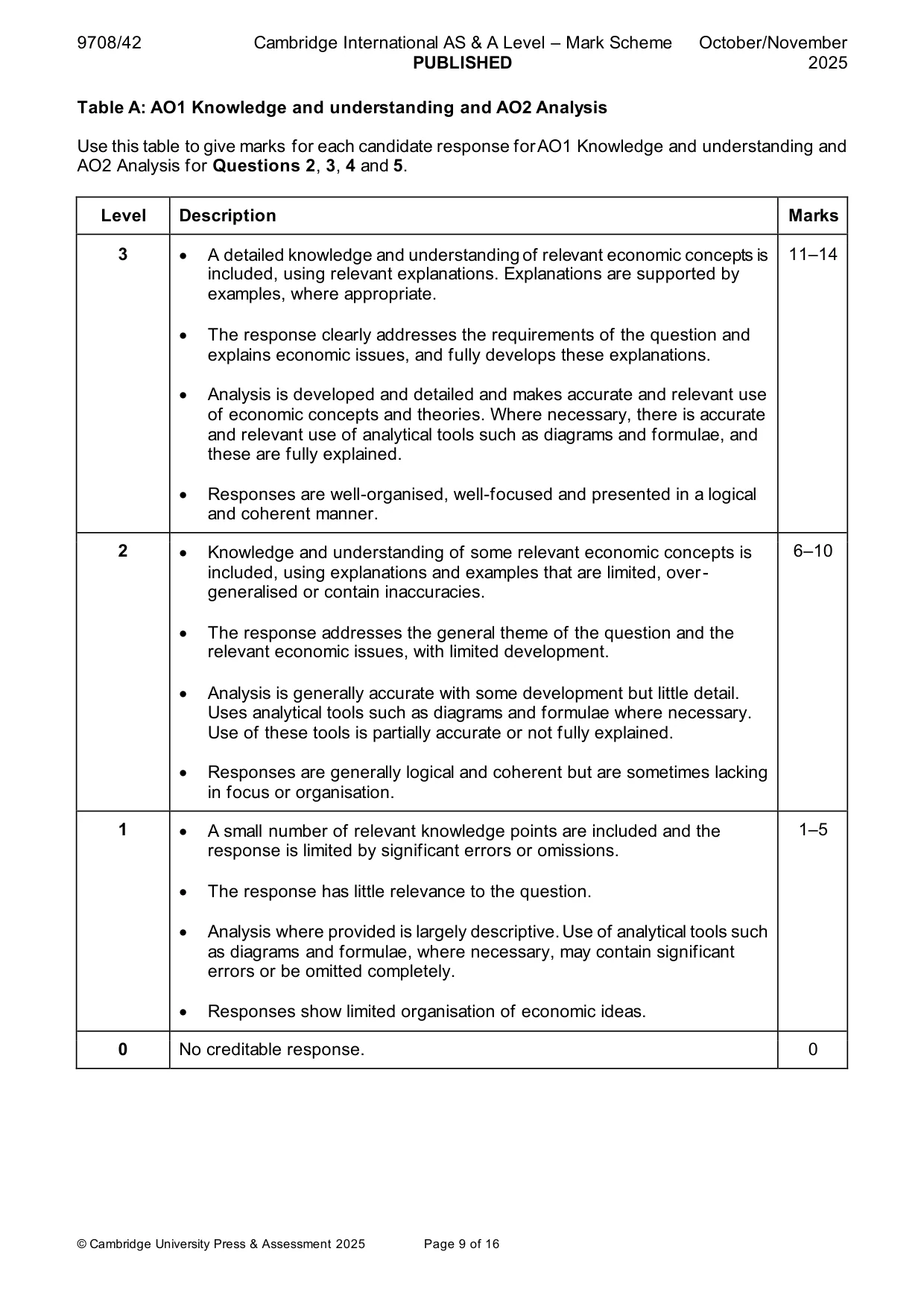 Mark scheme, page 9 of 16