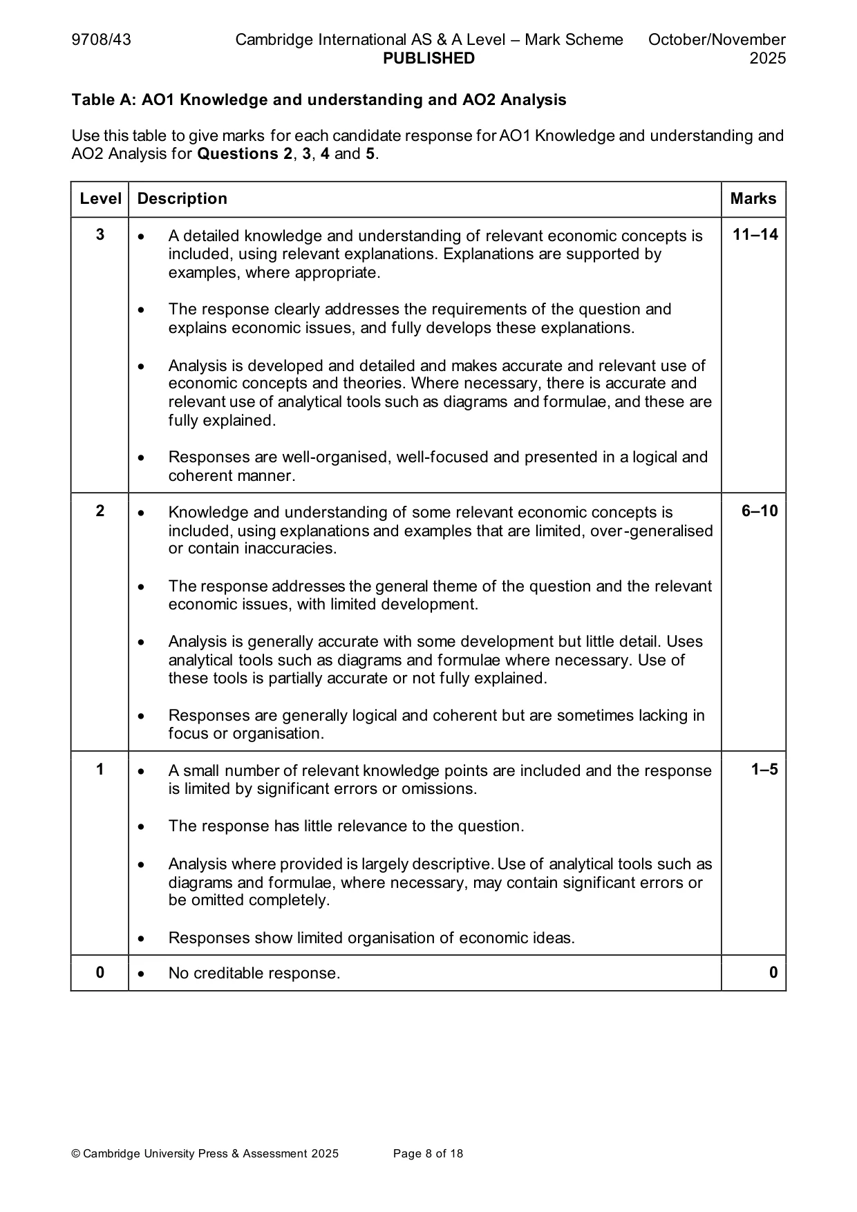 Mark scheme, page 8 of 18