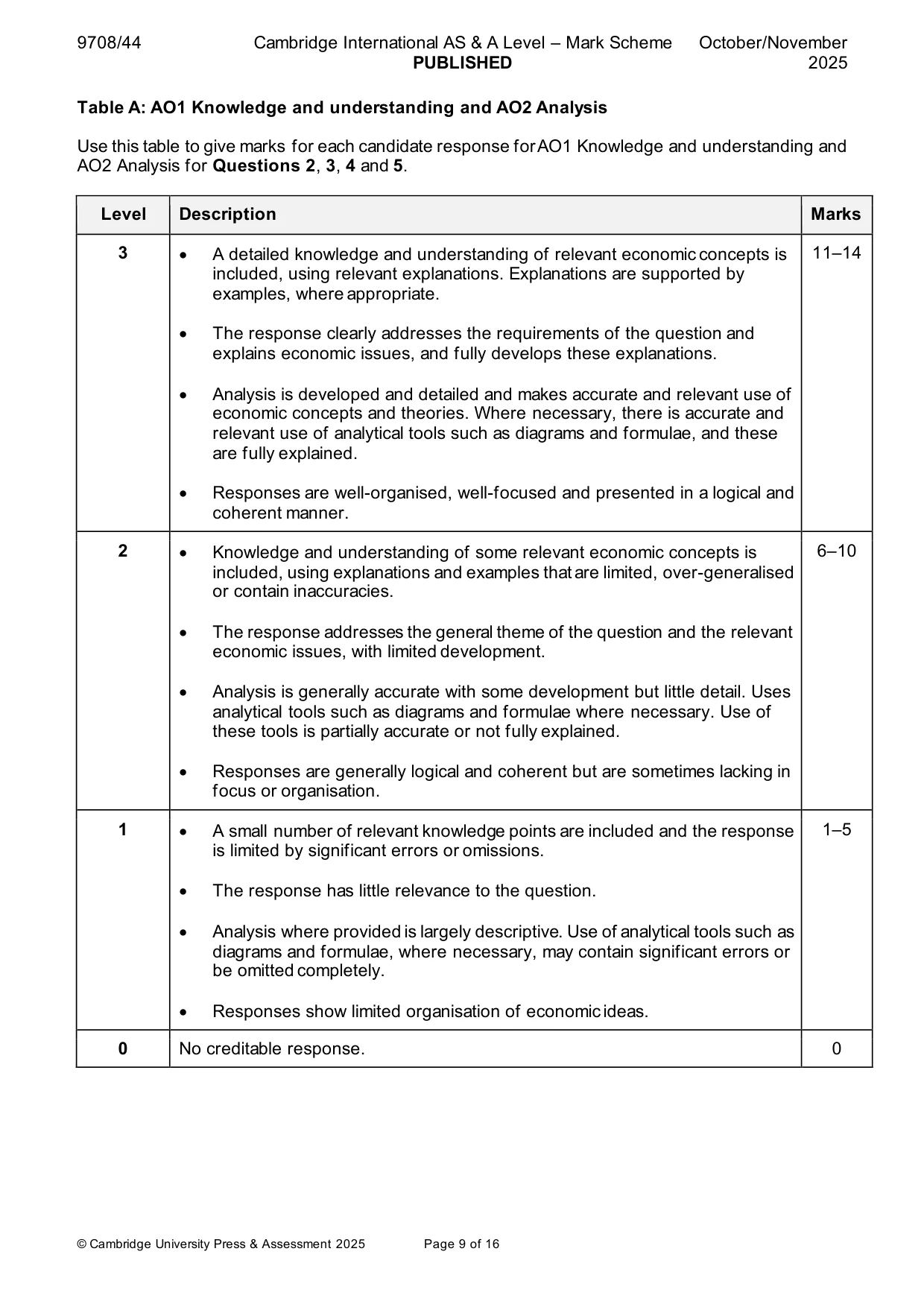 Mark scheme, page 9 of 16