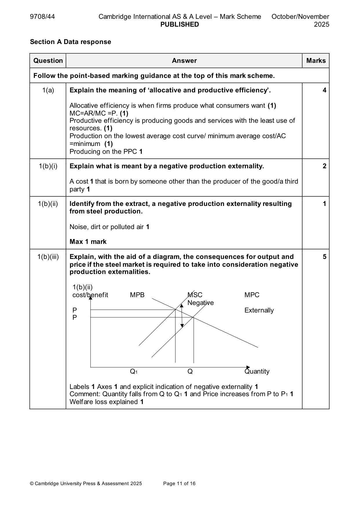 Mark scheme, page 11 of 16