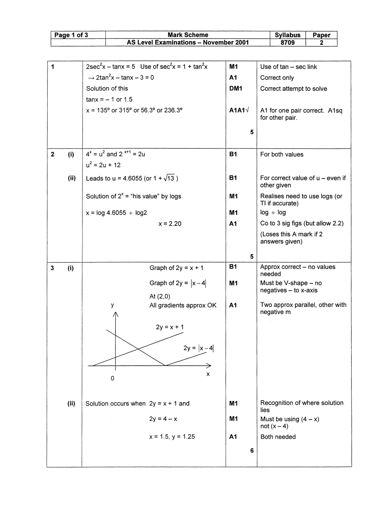 Mark scheme, page 2 of 4
